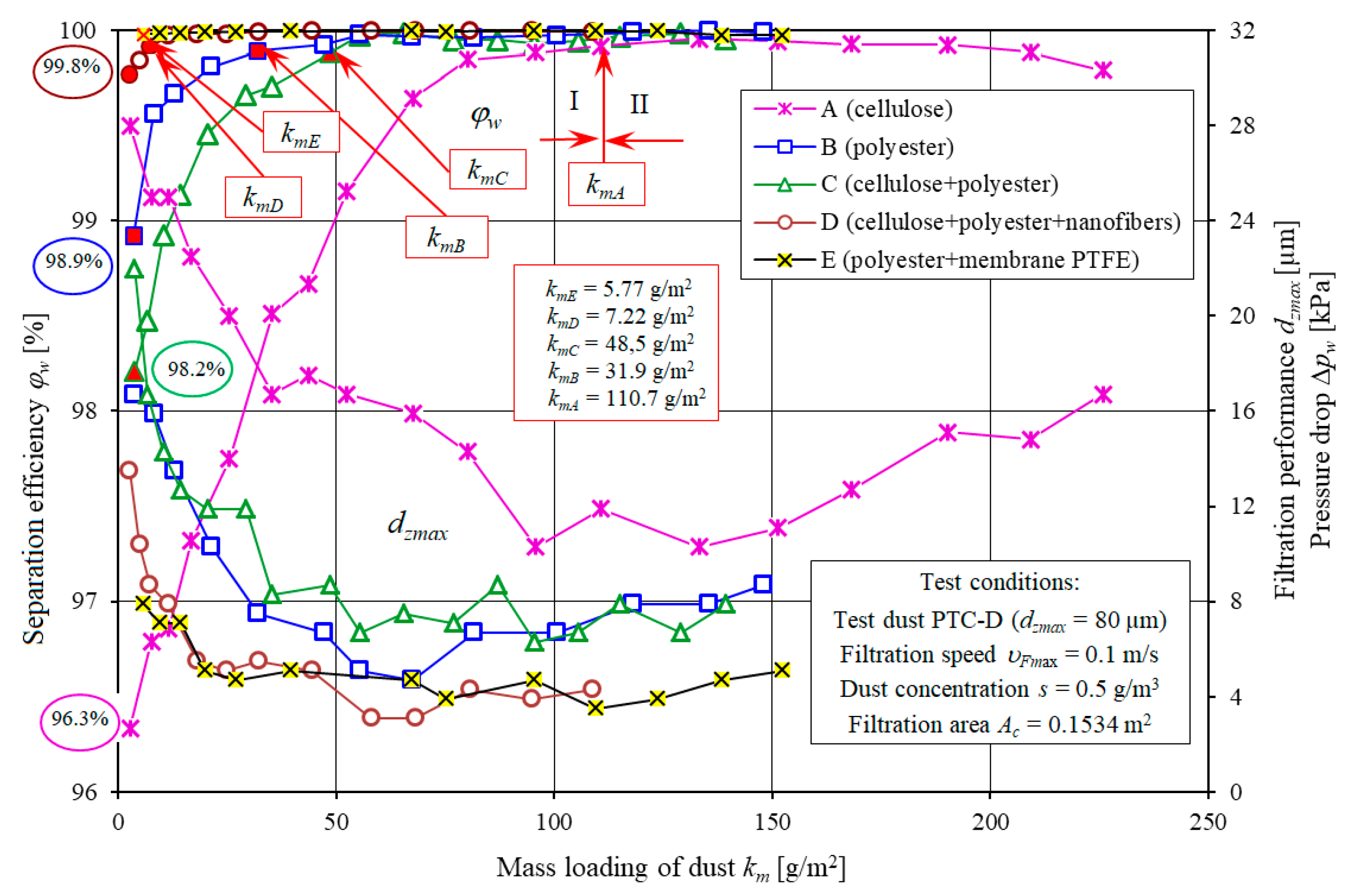Materials 13 03498 g008