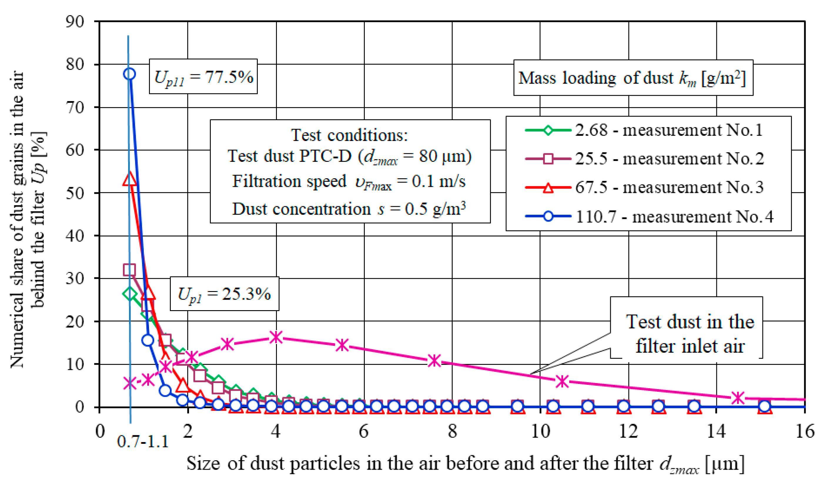 Materials 13 03498 g010