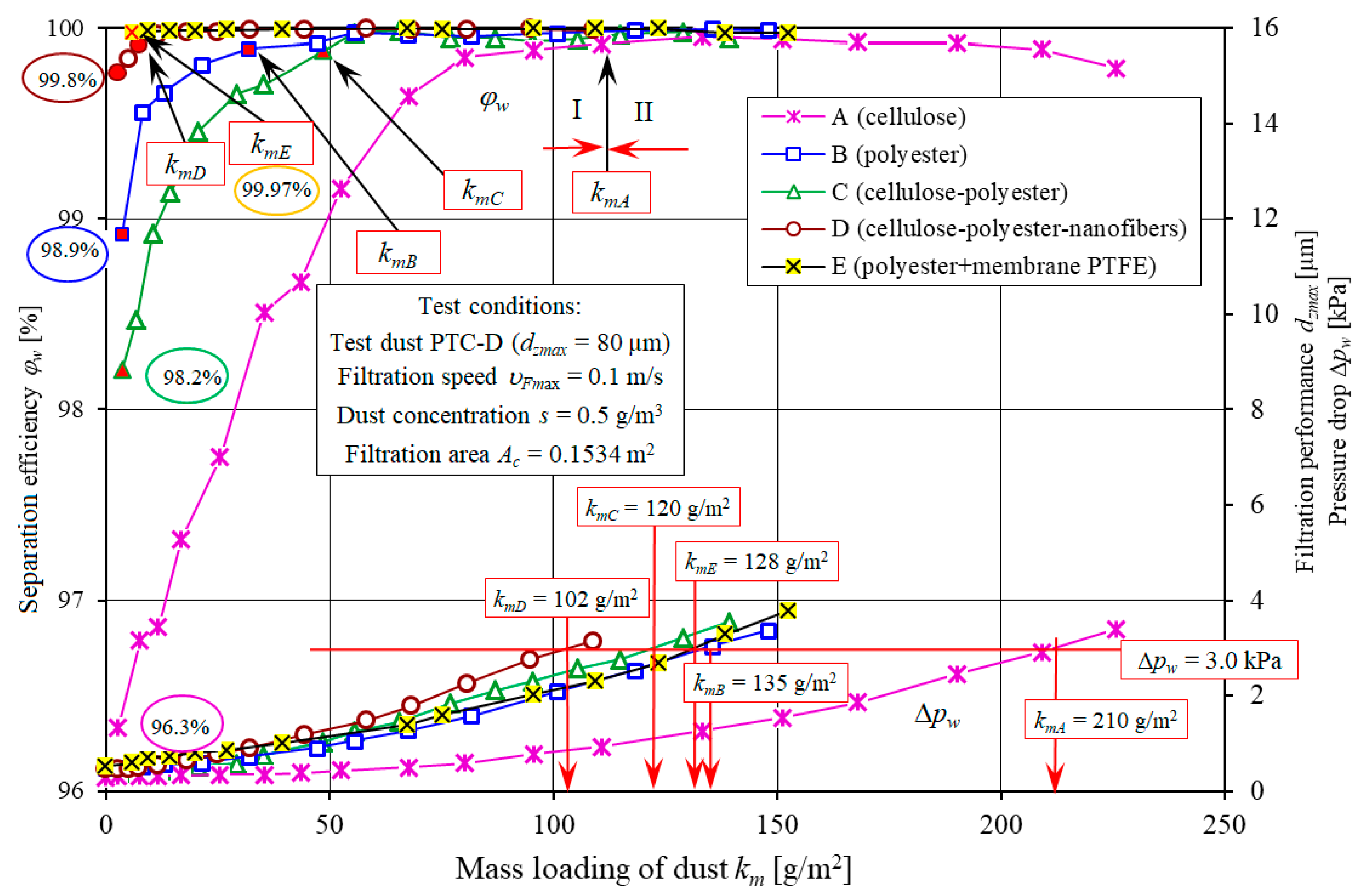 Materials 13 03498 g014