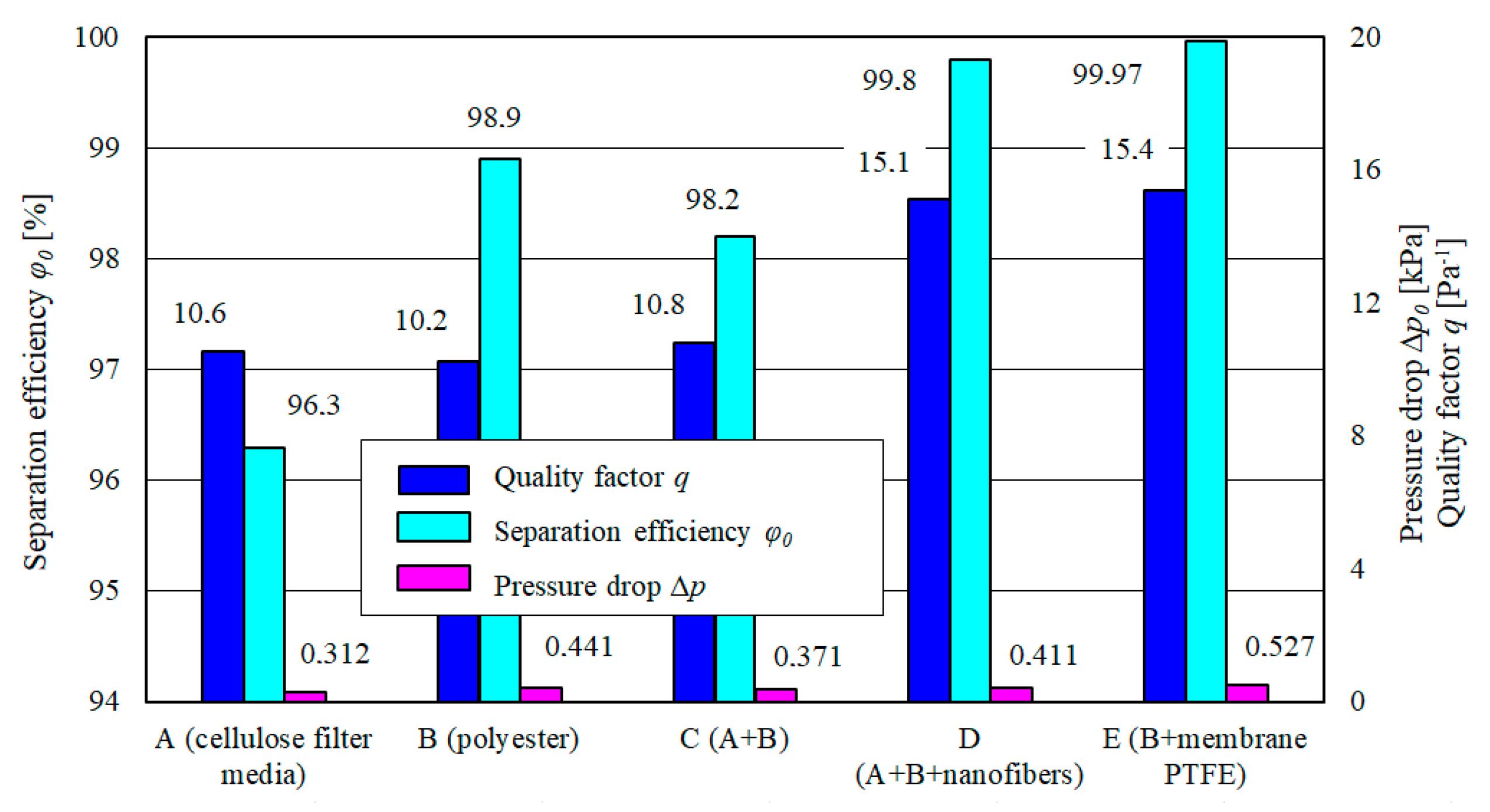 Materials 13 03498 g015