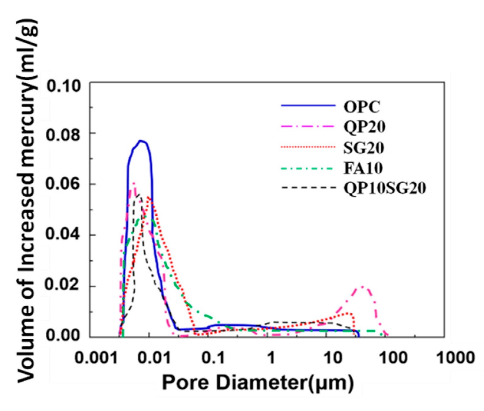 Materials 13 03500 g007 Materials 13 03500 g007