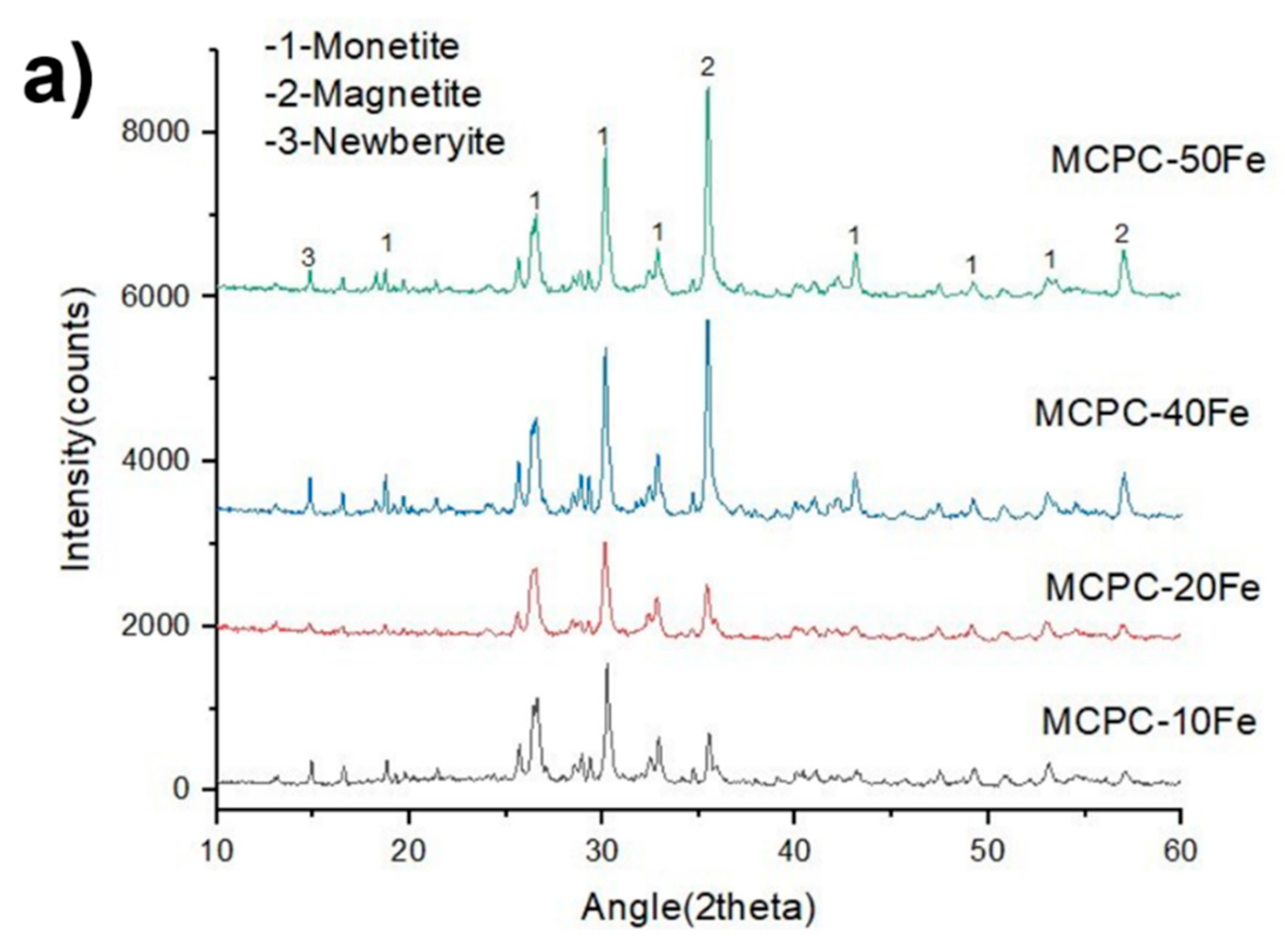 Materials 13 03501 g001a