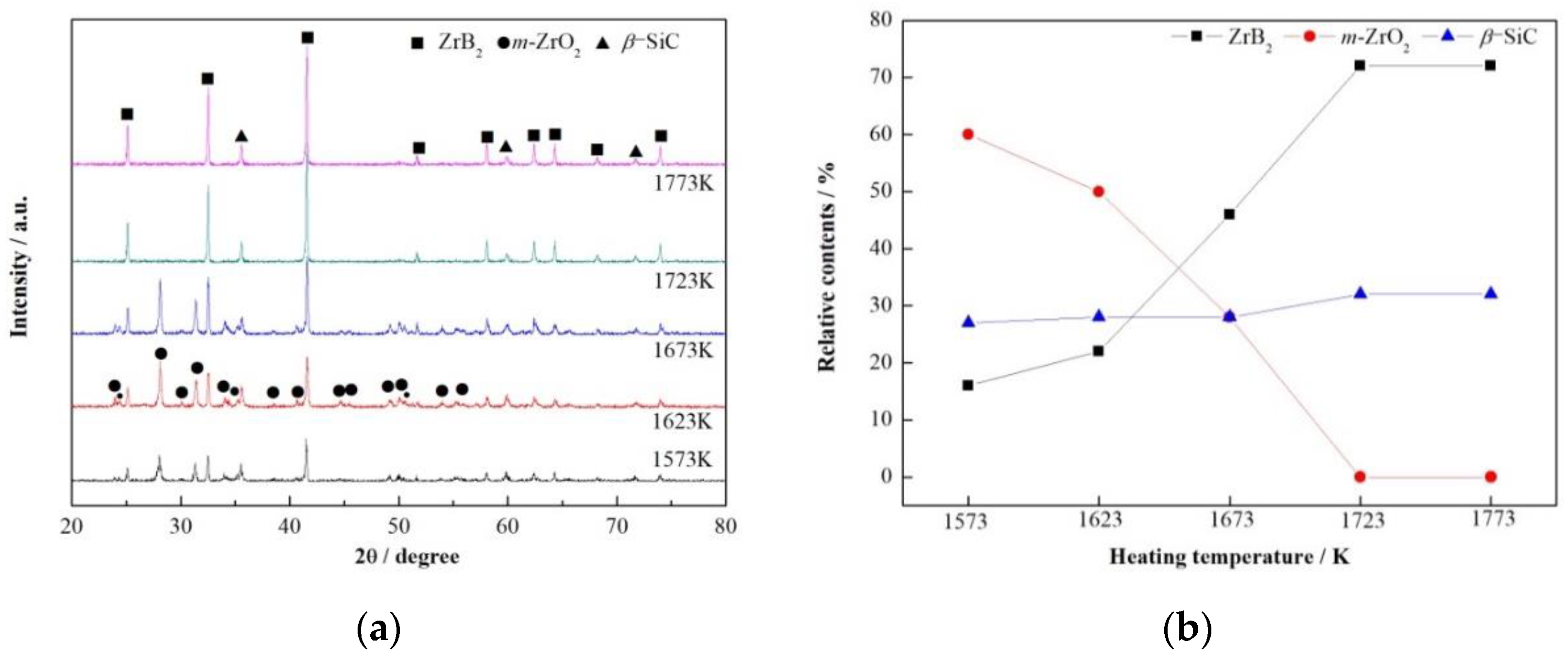 Materials 13 03502 g002