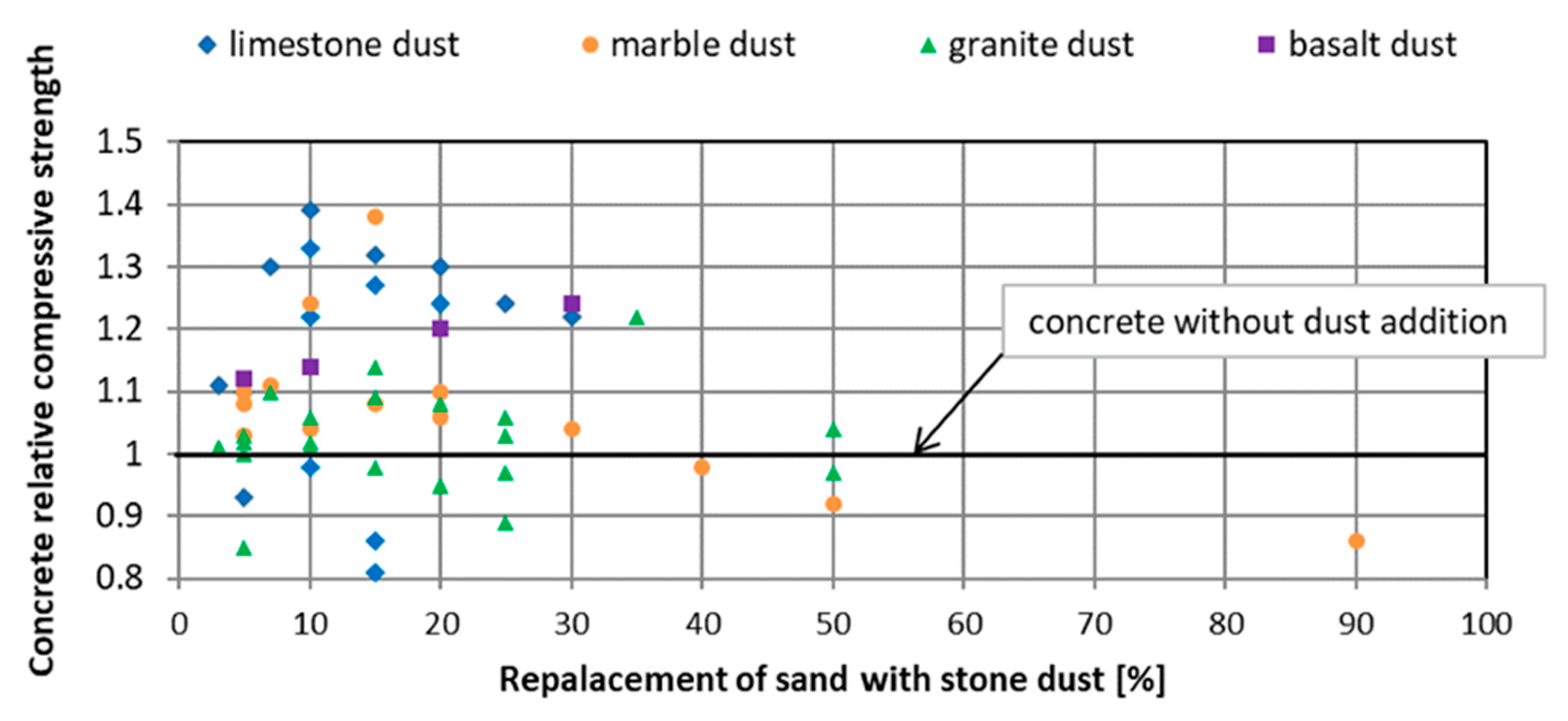Materials 13 03503 g002 550