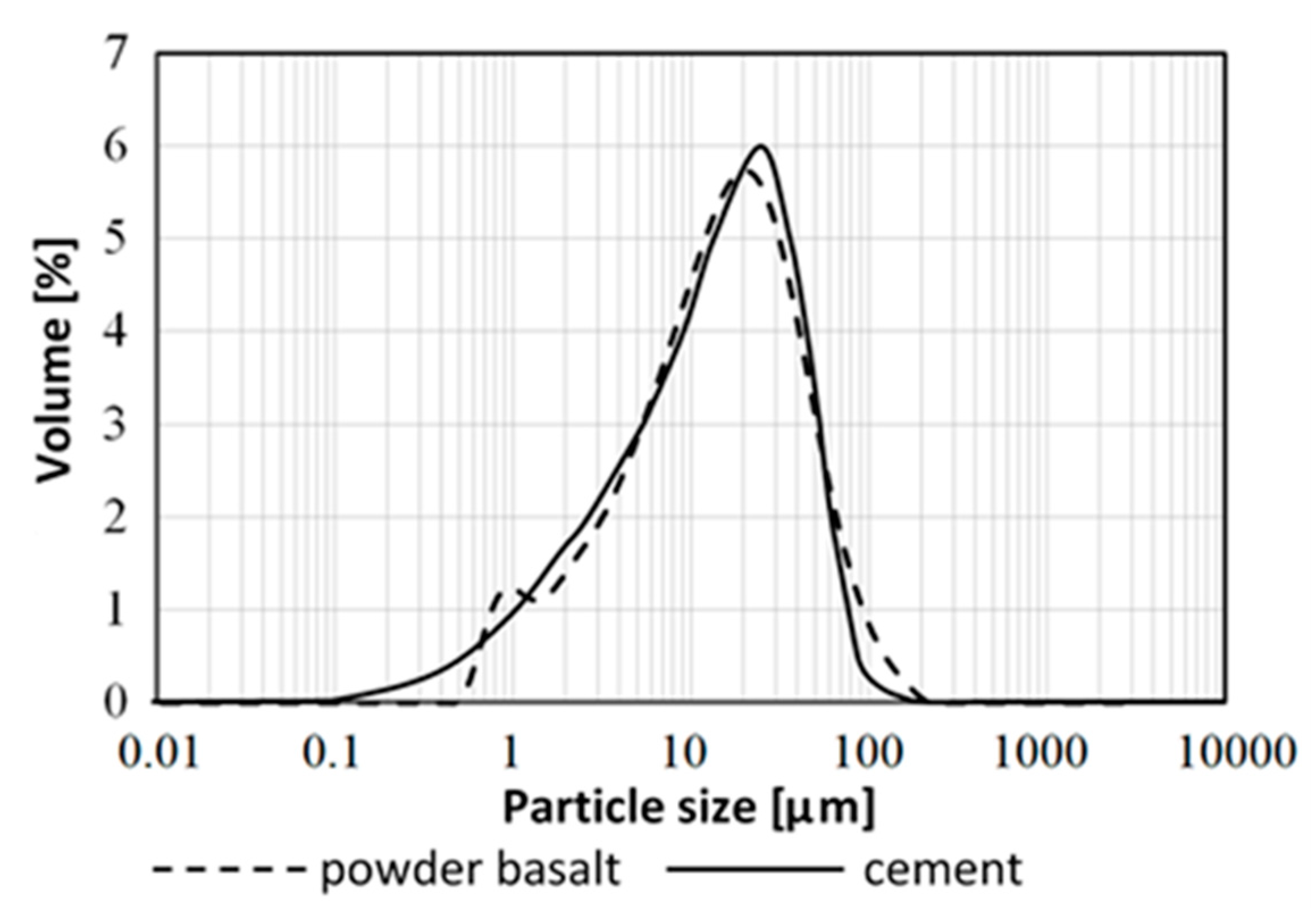 Materials 13 03503 g003 550