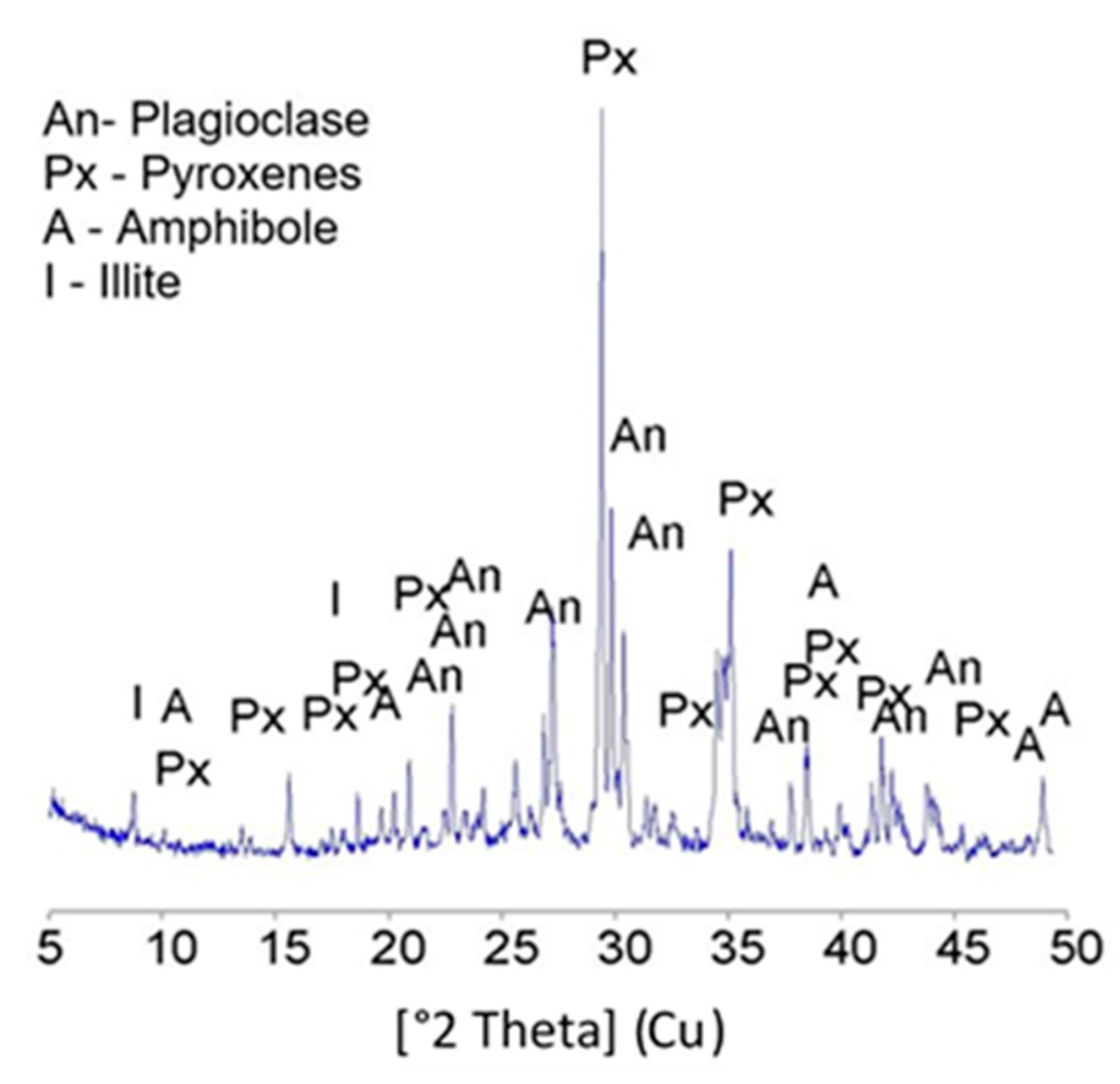 Materials 13 03503 g005 550