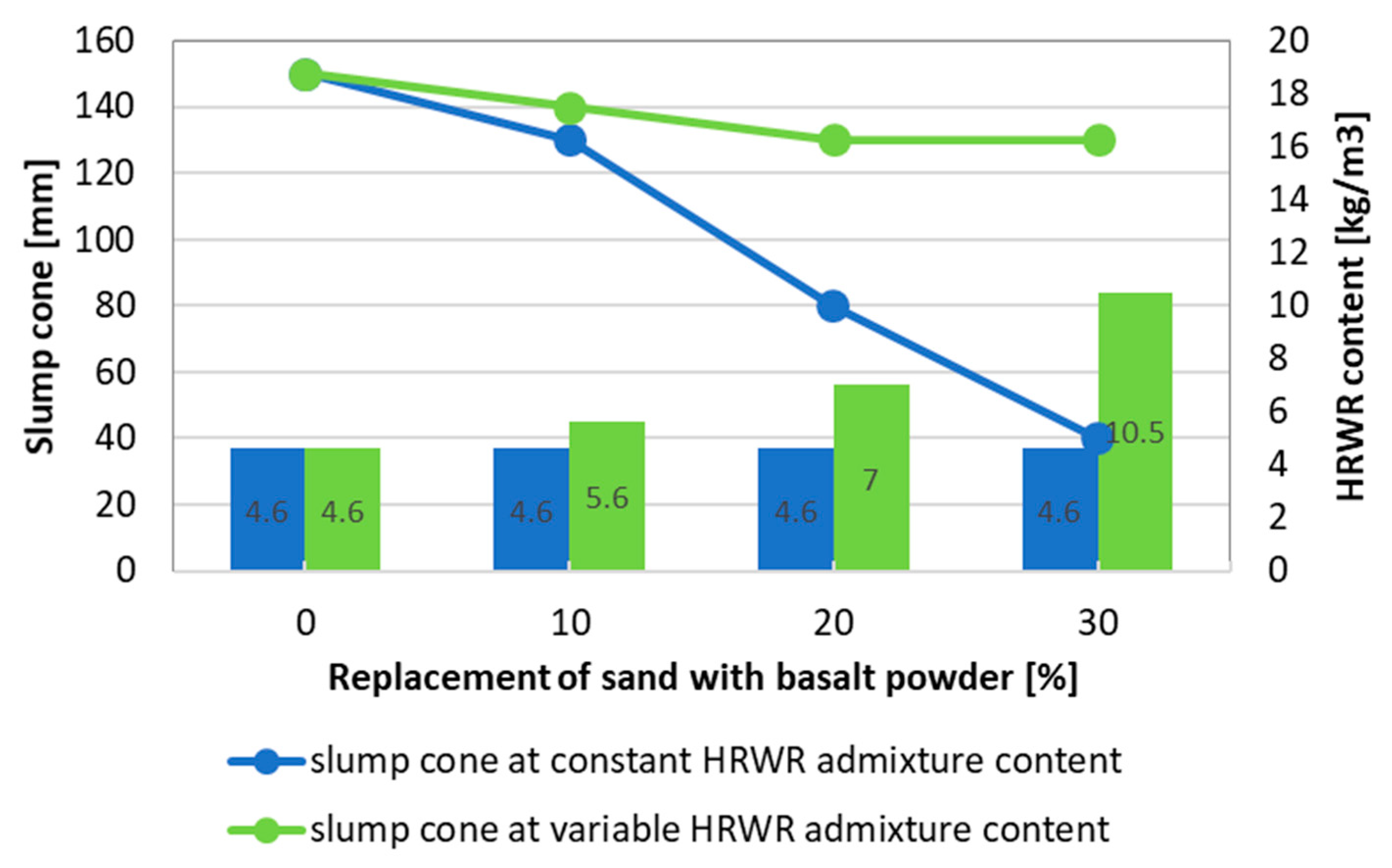 Materials 13 03503 g006 550