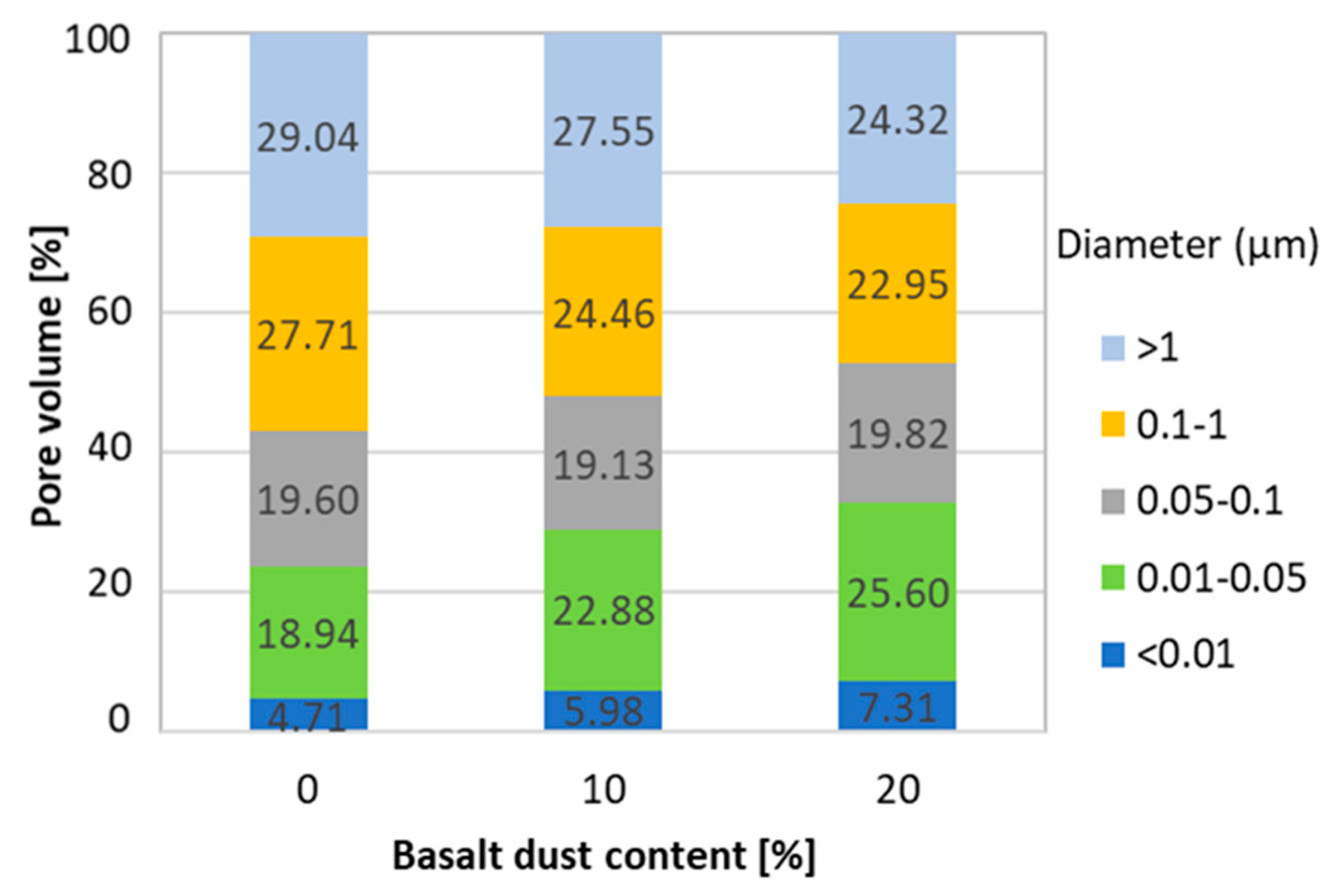 Materials 13 03503 g009 550