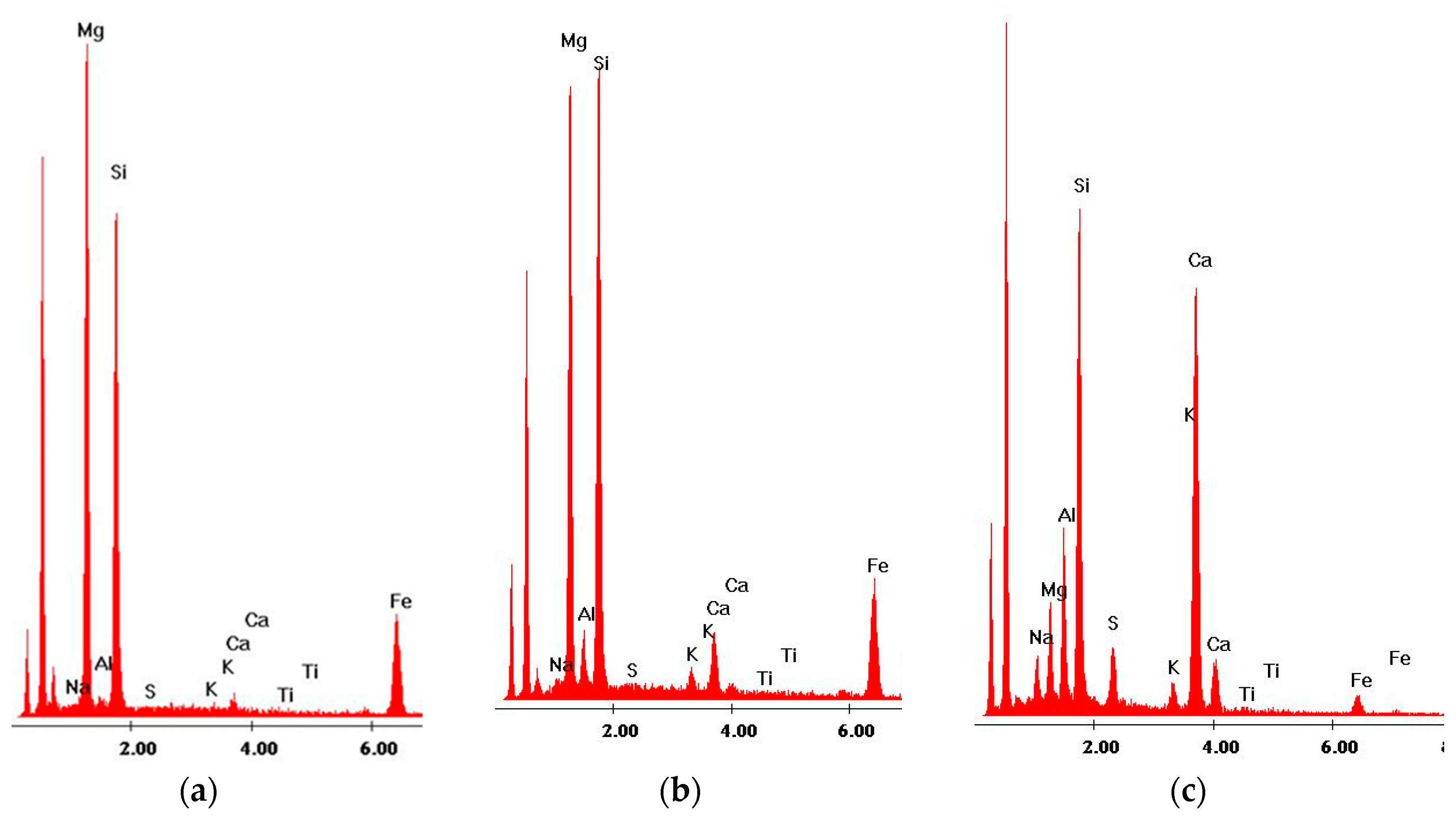 Materials 13 03503 g011 550