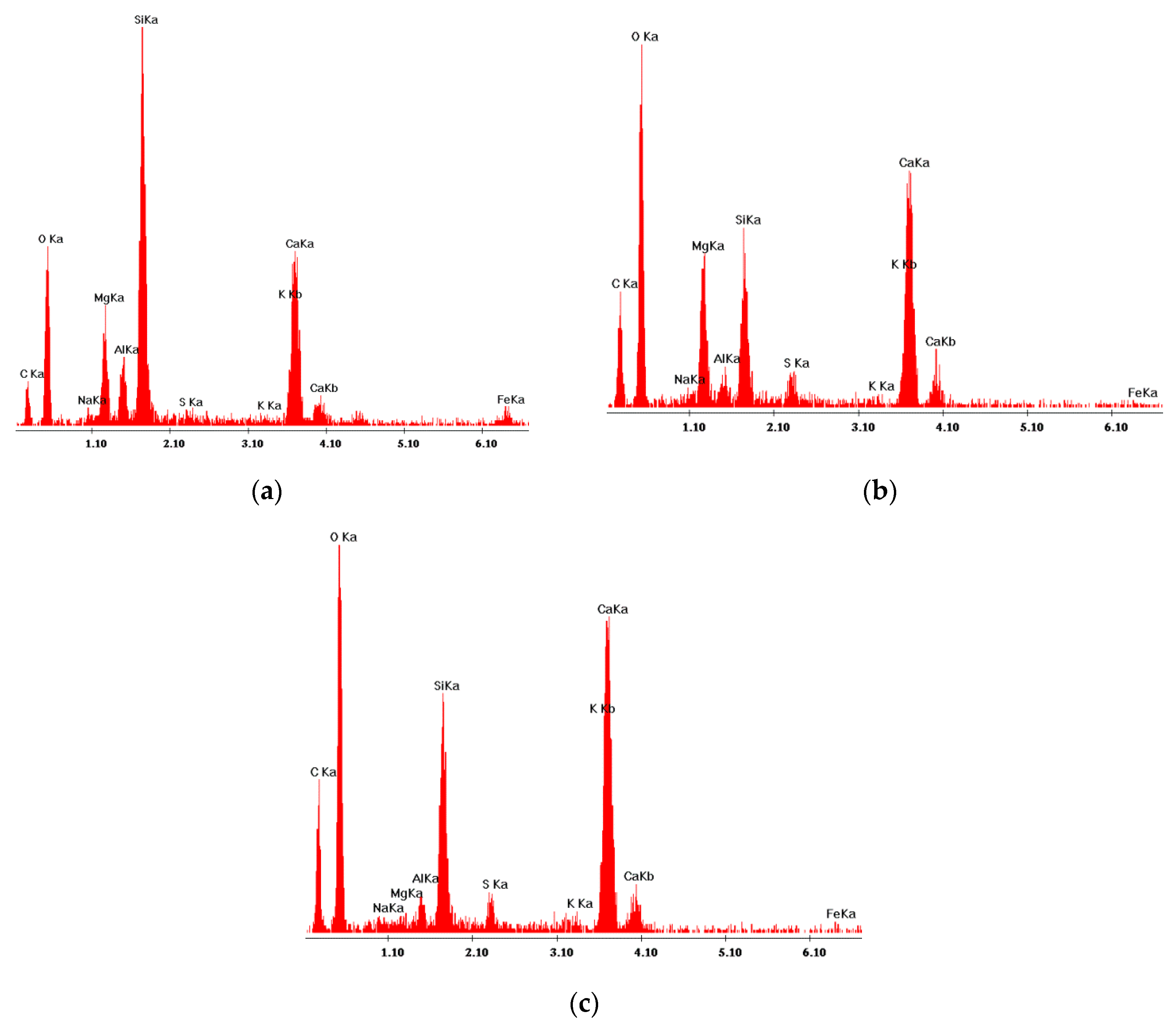 Materials 13 03503 g015 550