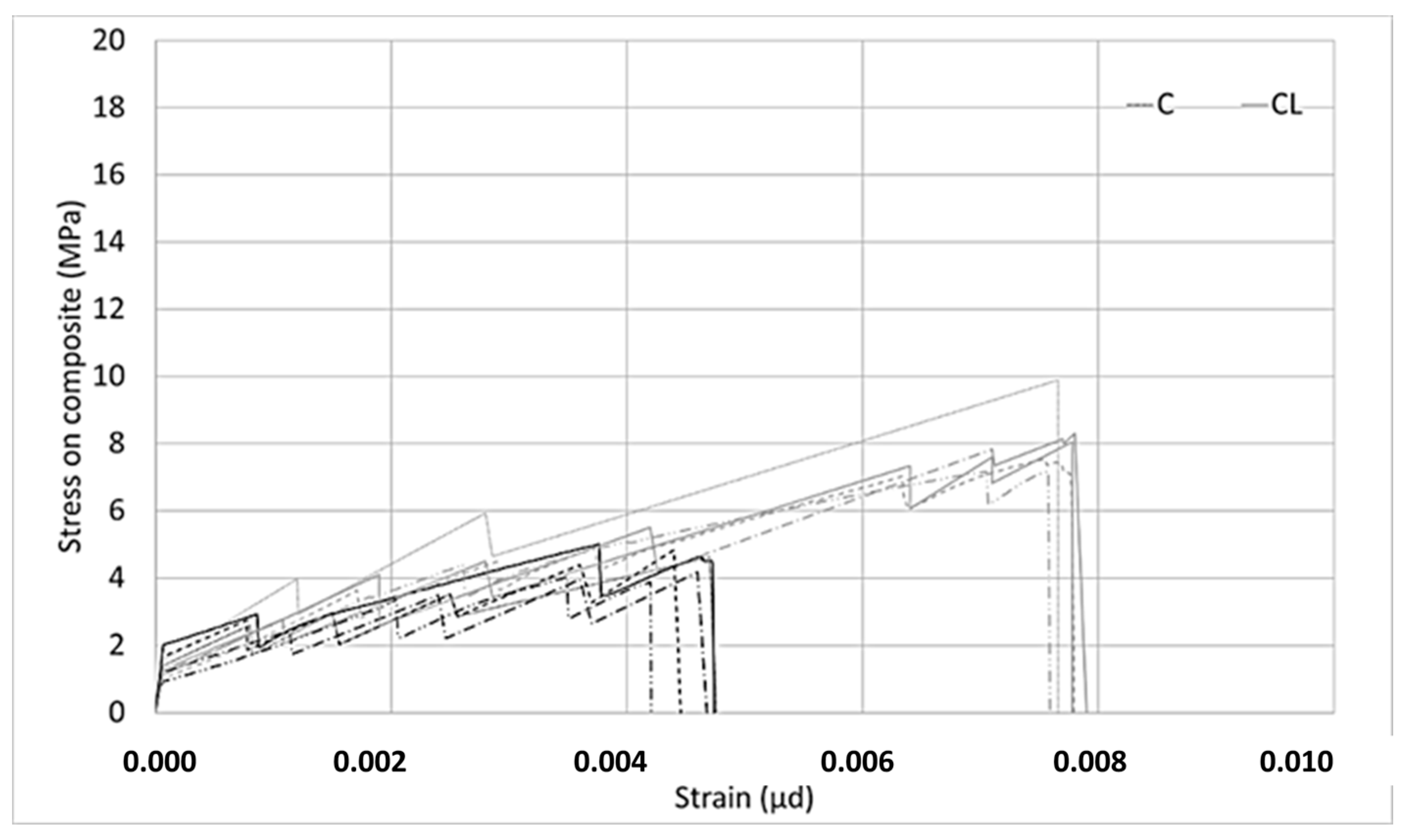 Materials 13 03508 g011