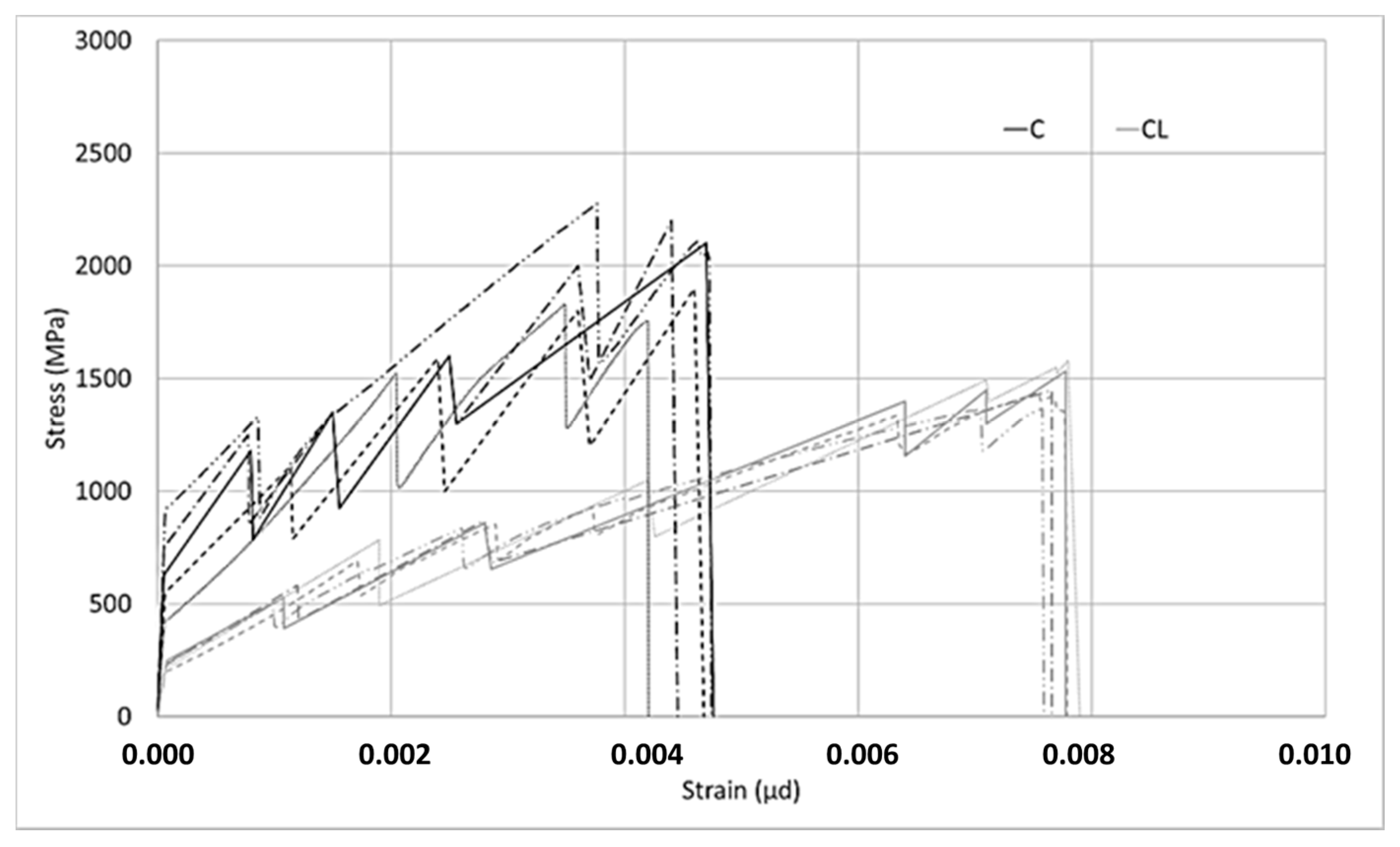 Materials 13 03508 g012
