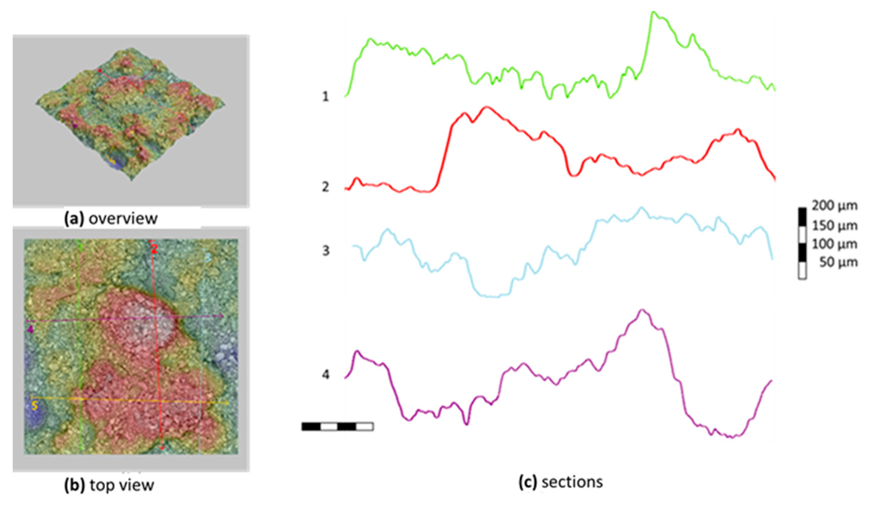 Materials 13 03508 g019