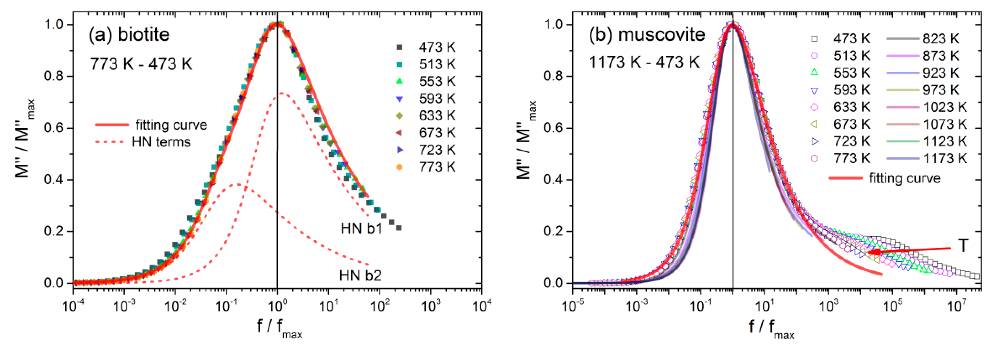 Materials 13 03513 g007