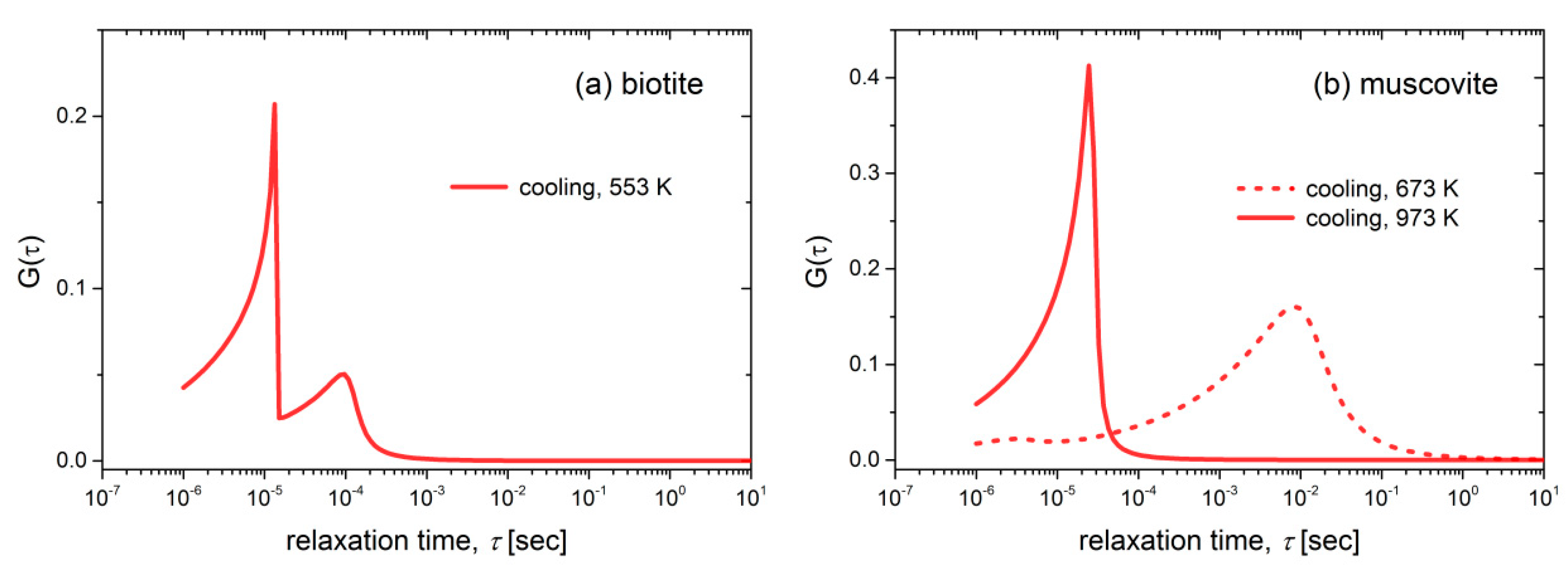 Materials 13 03513 g009