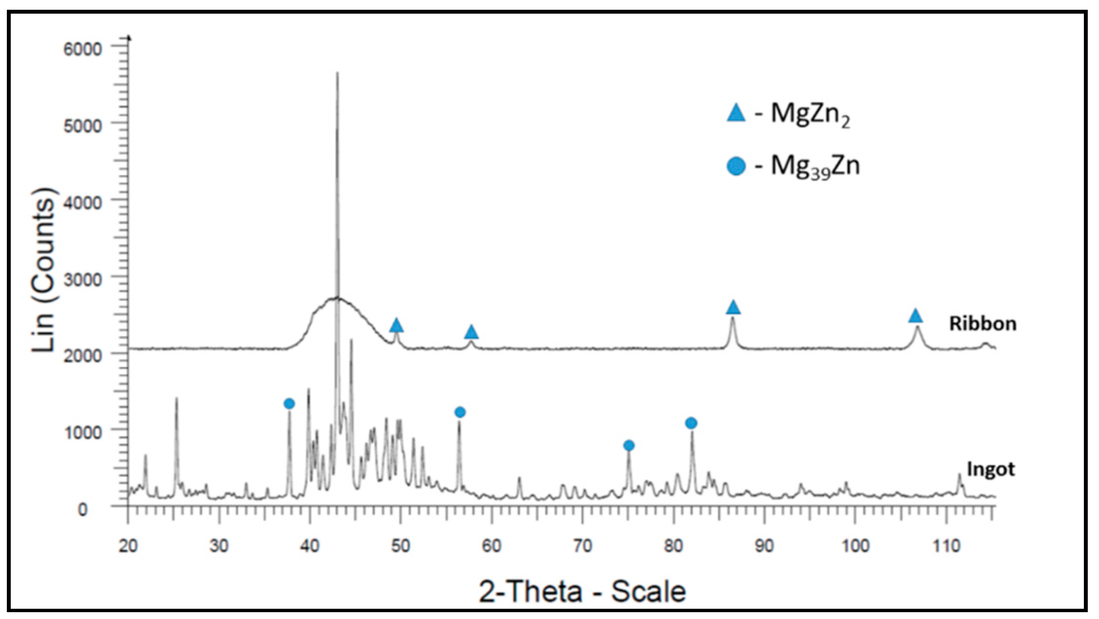 Materials 13 03515 g004 Materials 13 03515 g004