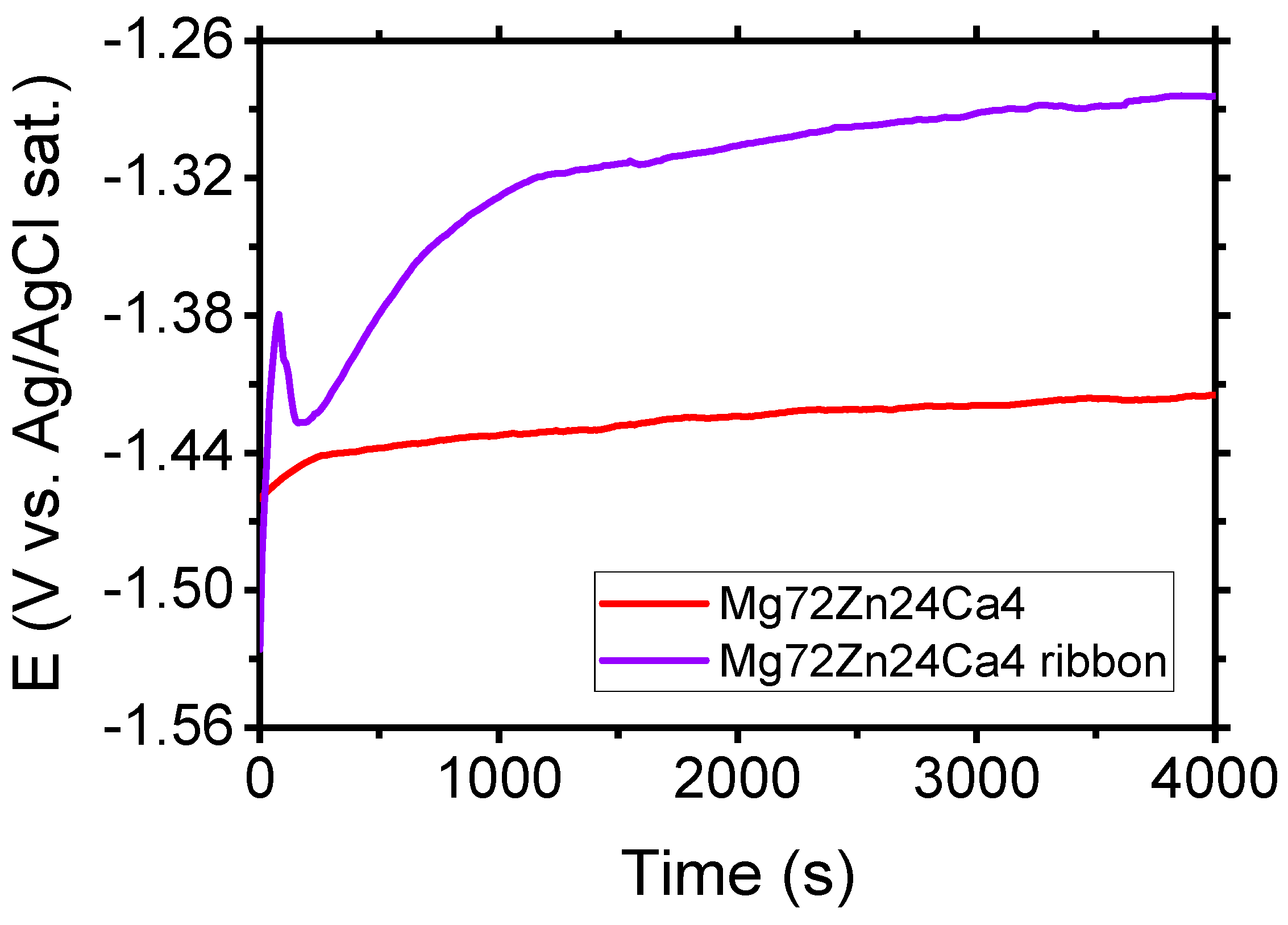 Materials 13 03515 g007 Materials 13 03515 g007