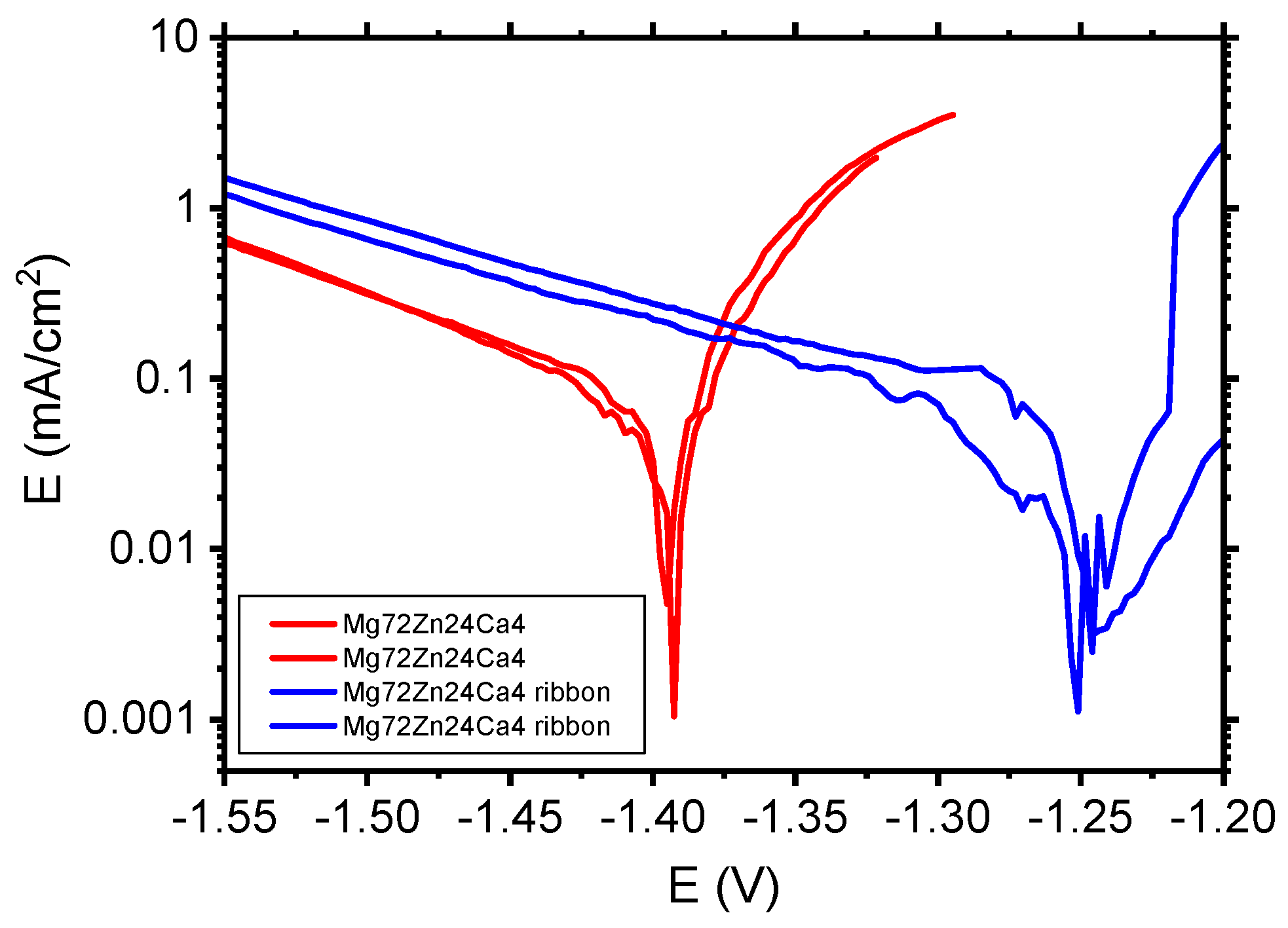 Materials 13 03515 g010 Materials 13 03515 g010