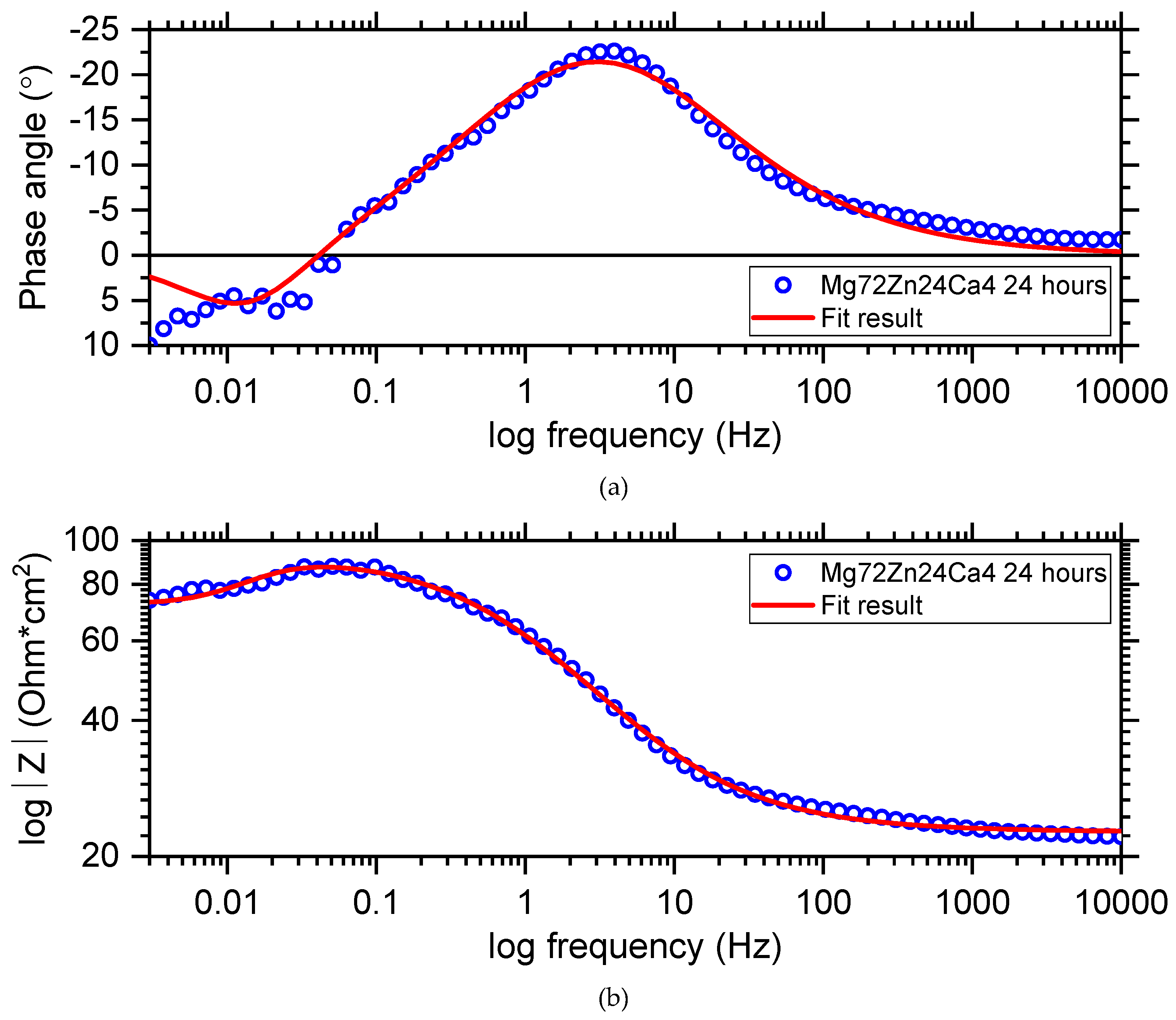 Materials 13 03515 g013 Materials 13 03515 g013