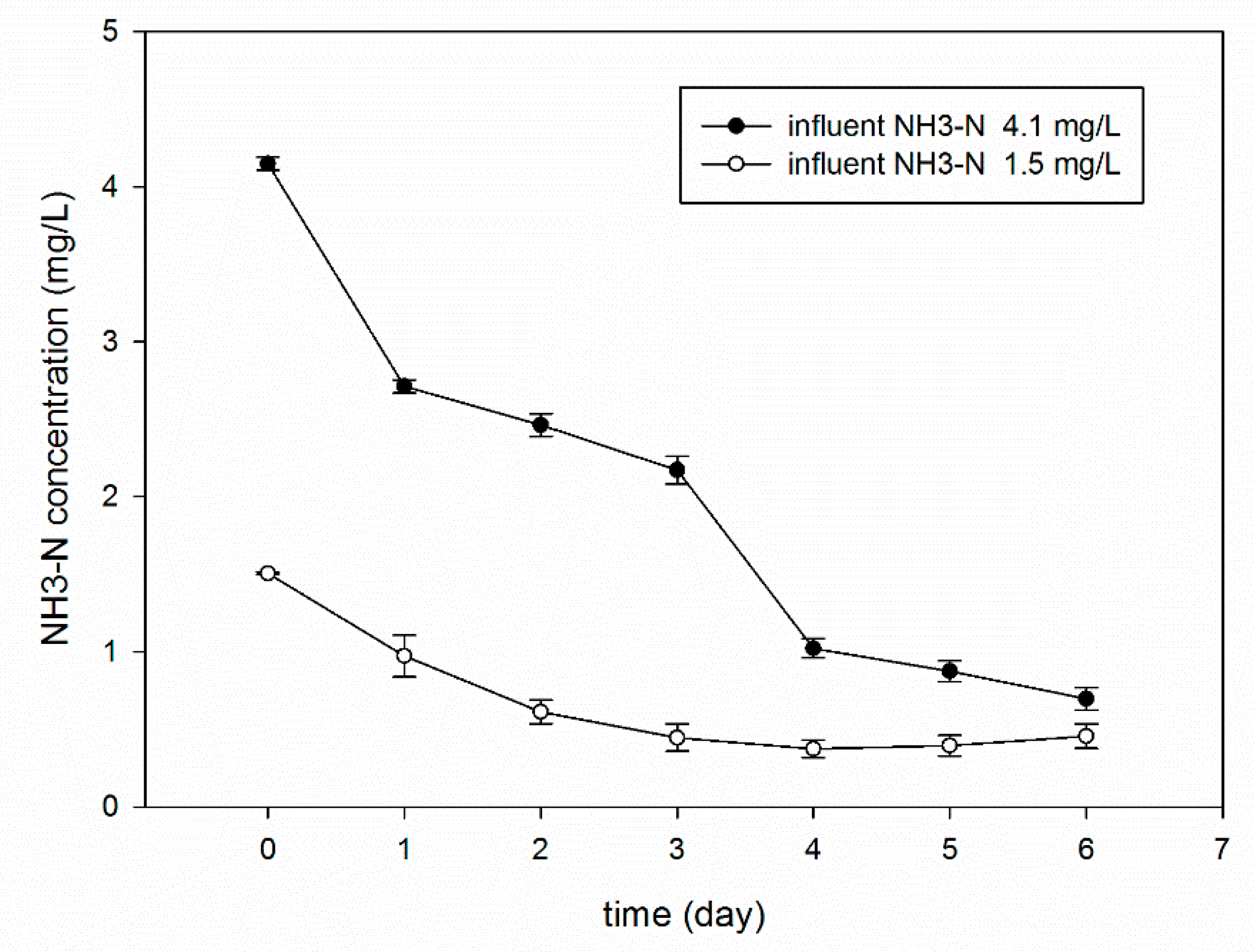 Materials 13 03519 g007 Materials 13 03519 g007