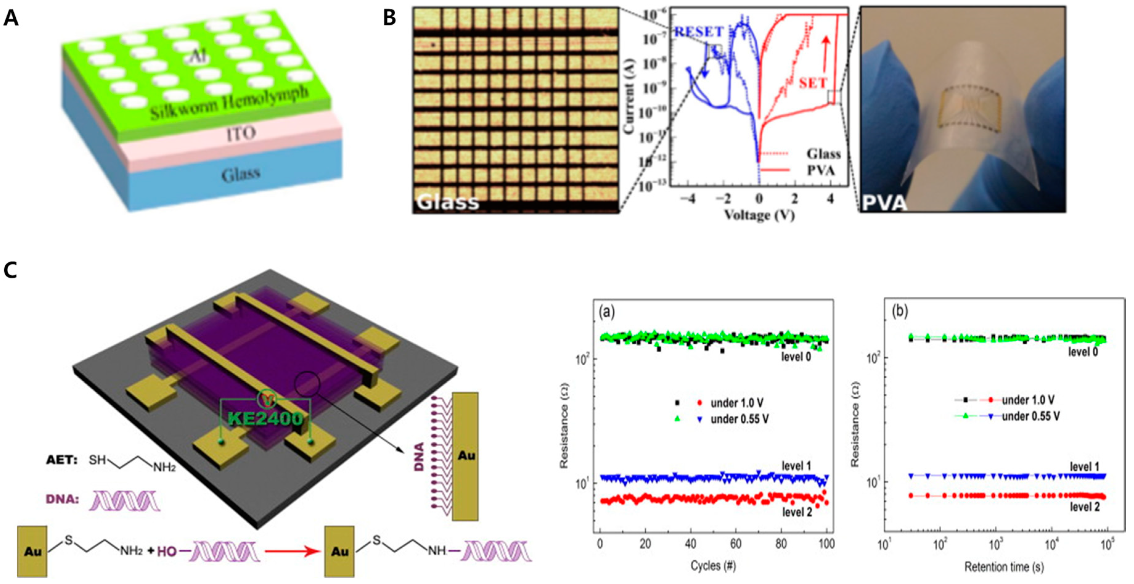 Materials 13 03520 g003