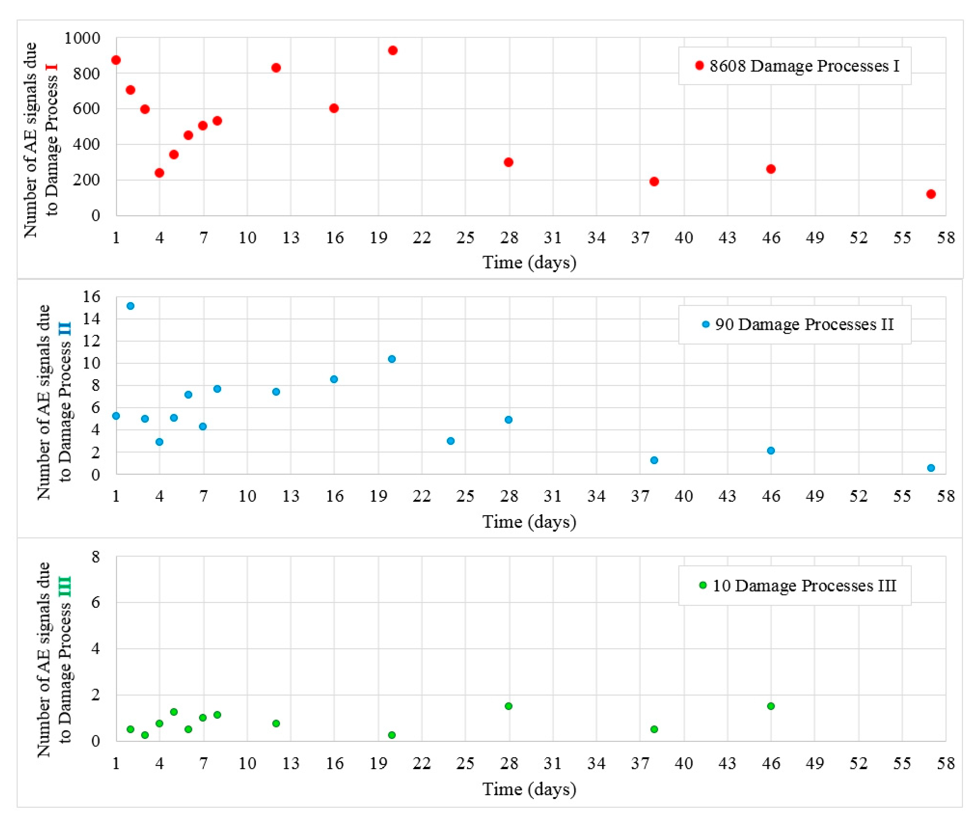 Materials 13 03523 g007