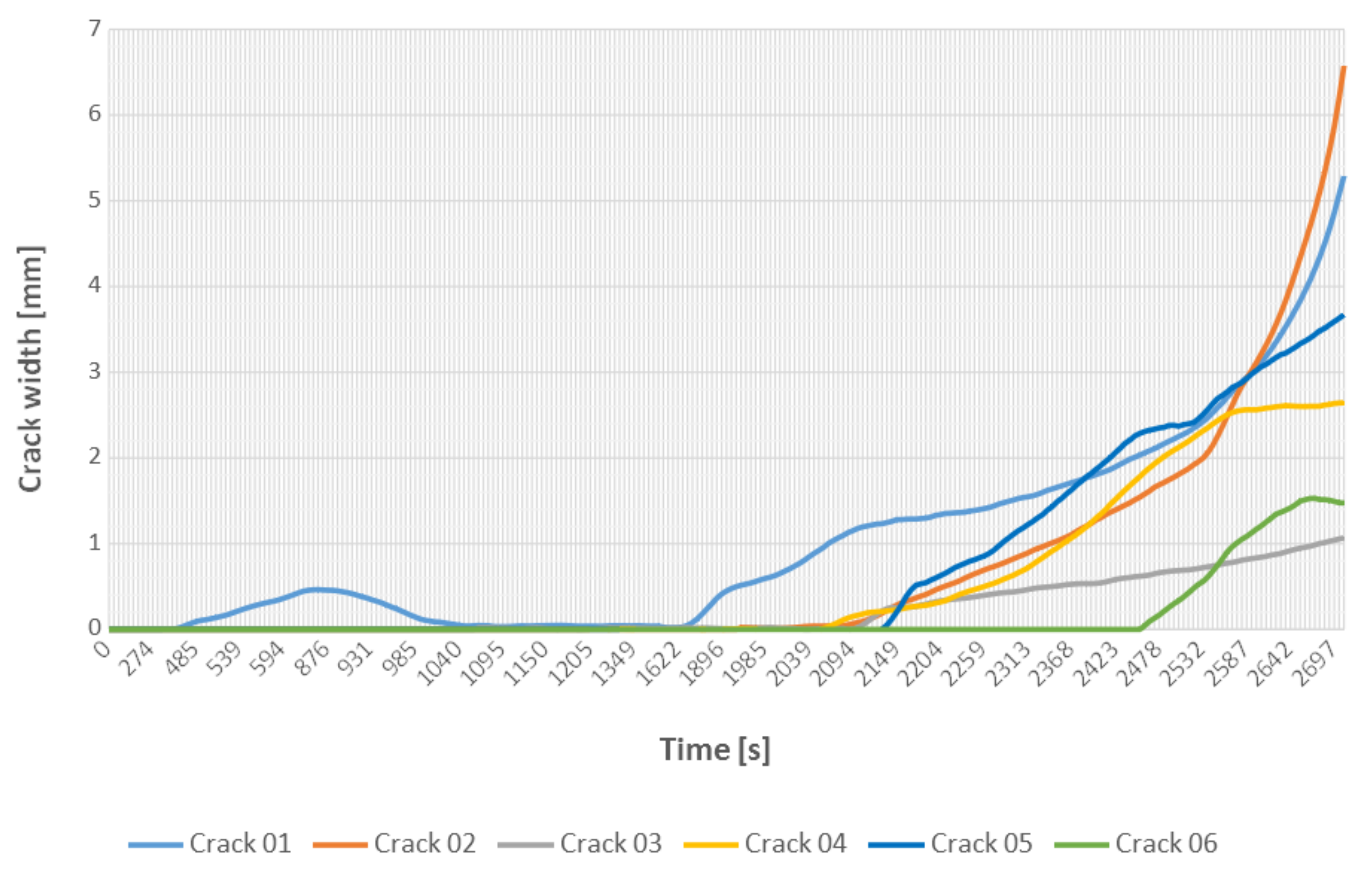 Materials 13 03527 g014 Materials 13 03527 g014