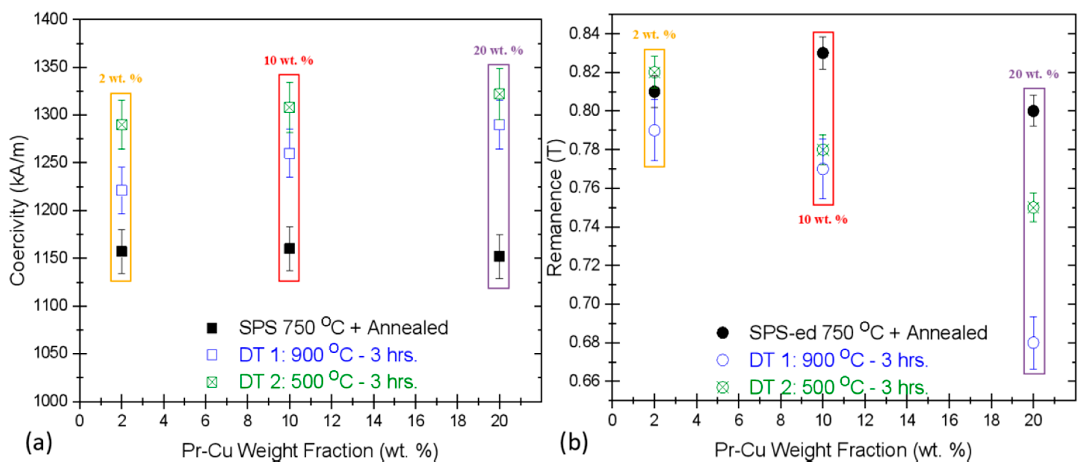 Materials 13 03528 g002 Materials 13 03528 g002