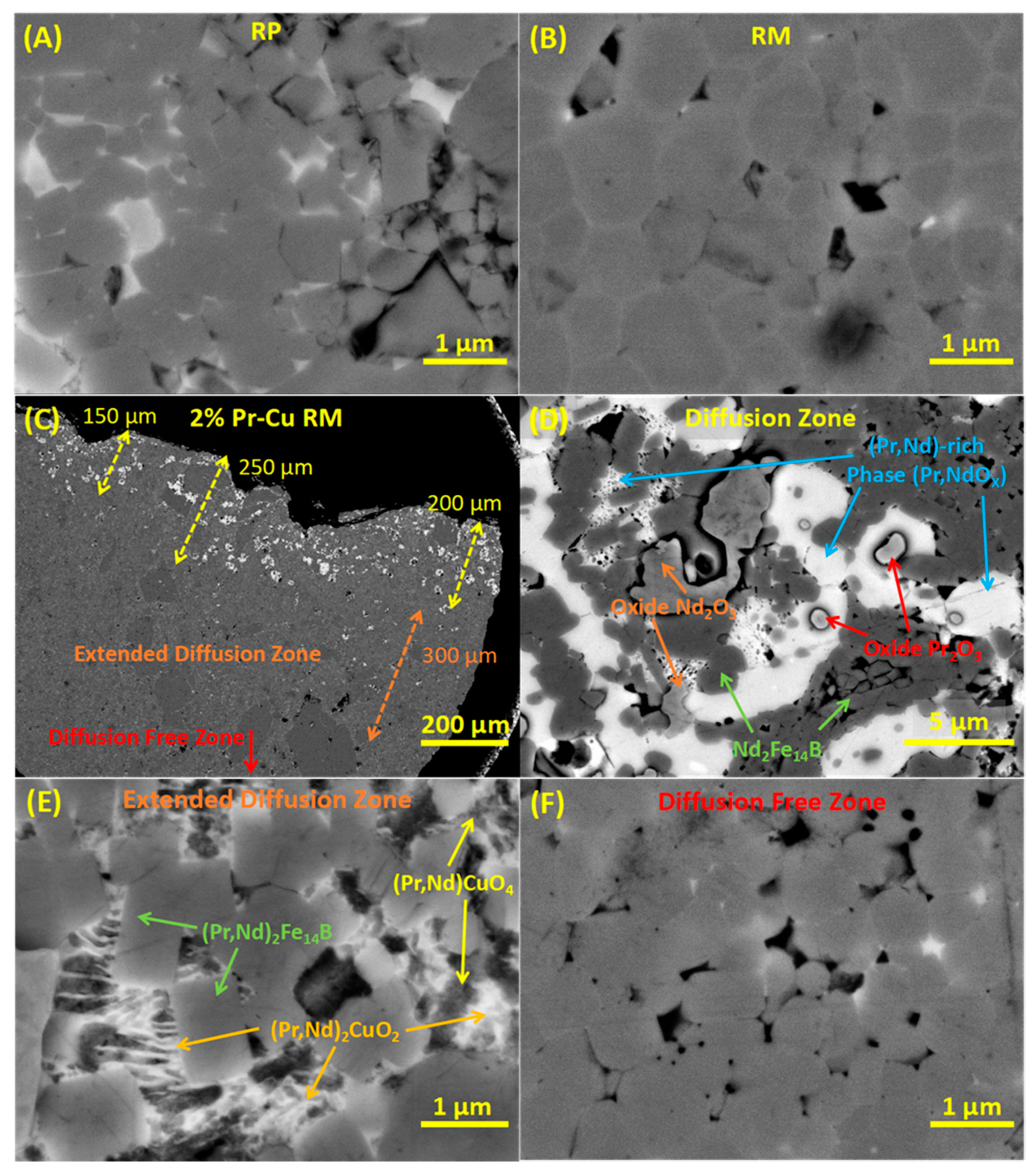 Materials 13 03528 g003 Materials 13 03528 g003