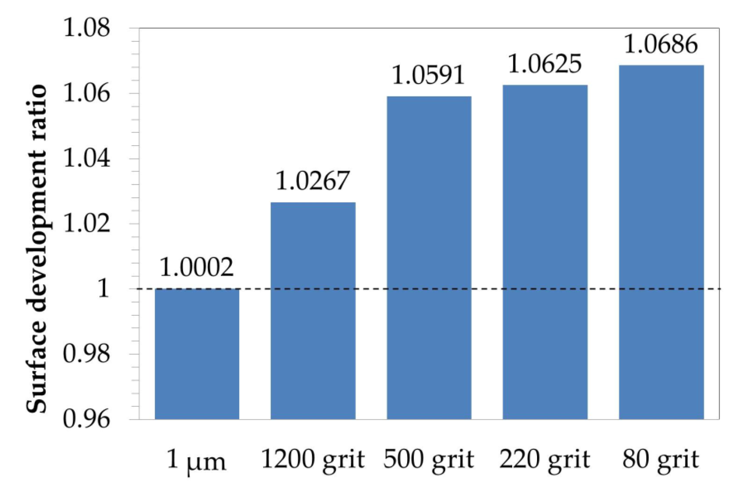 Materials 13 03529 g012