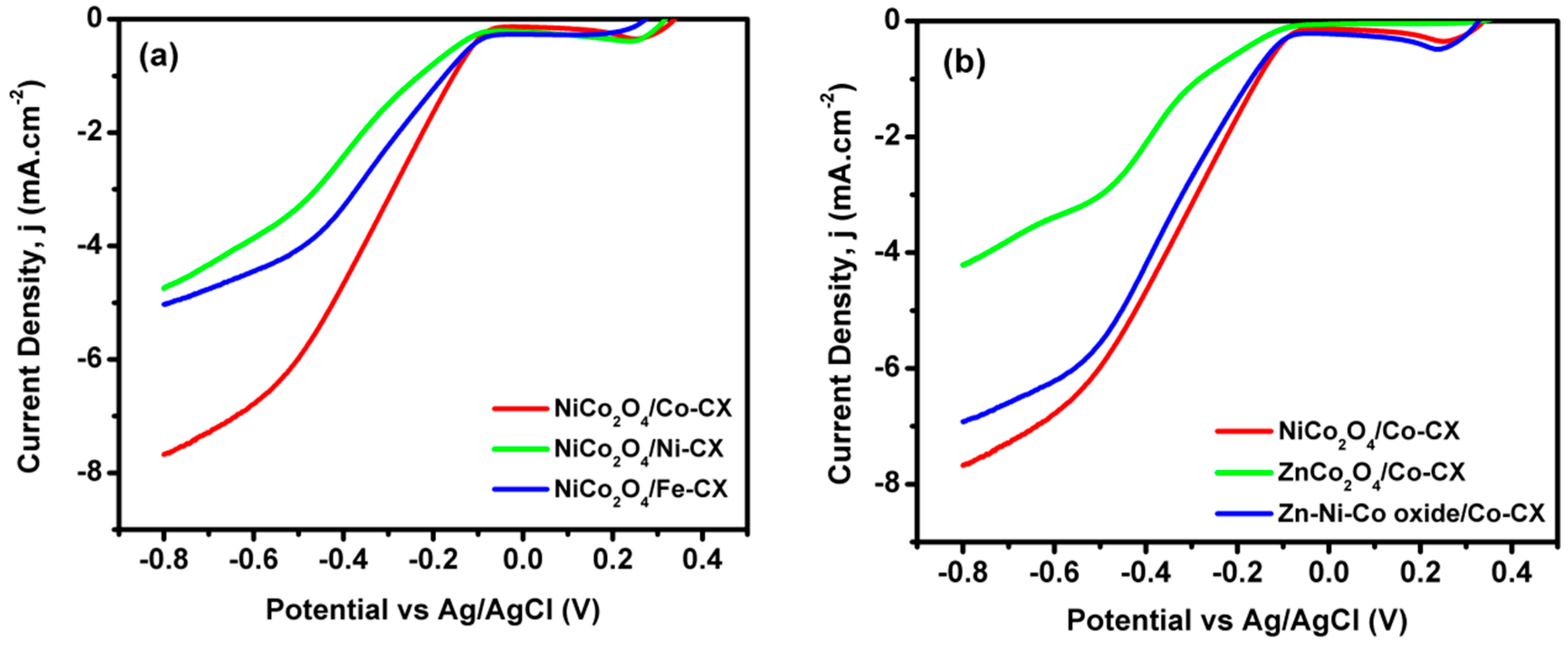 Materials 13 03531 g007 Materials 13 03531 g007