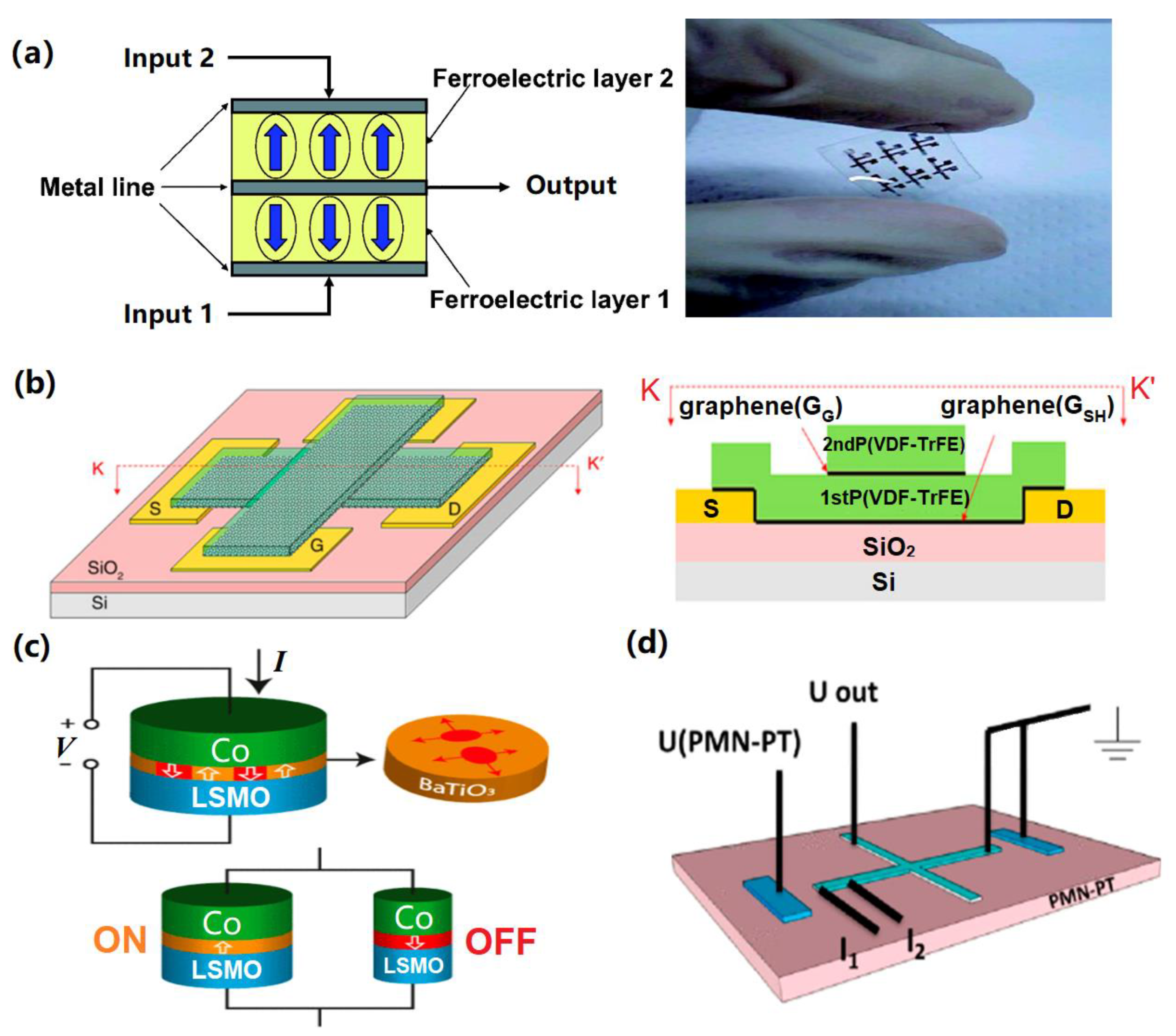 Materials 13 03532 g004