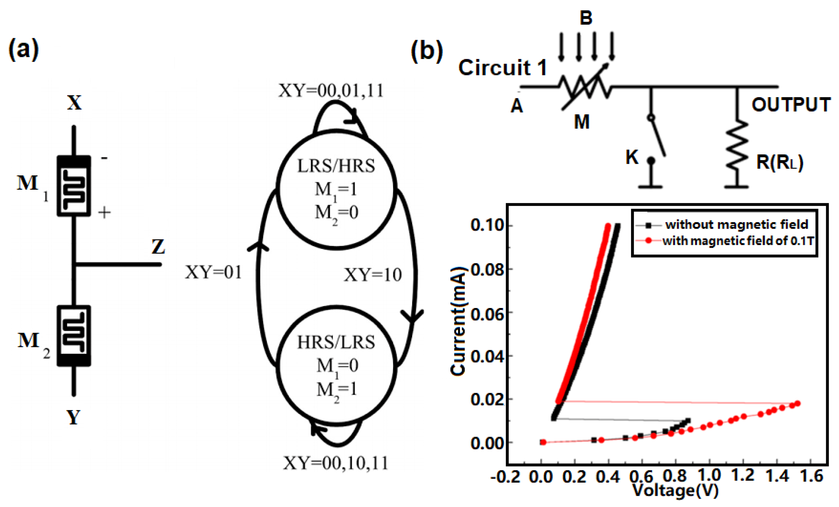 Materials 13 03532 g012