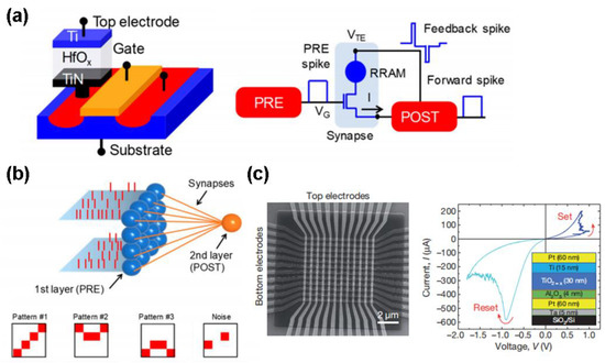 In-Memory Logic Operations and Neuromorphic Computing in Non-Volatile ...