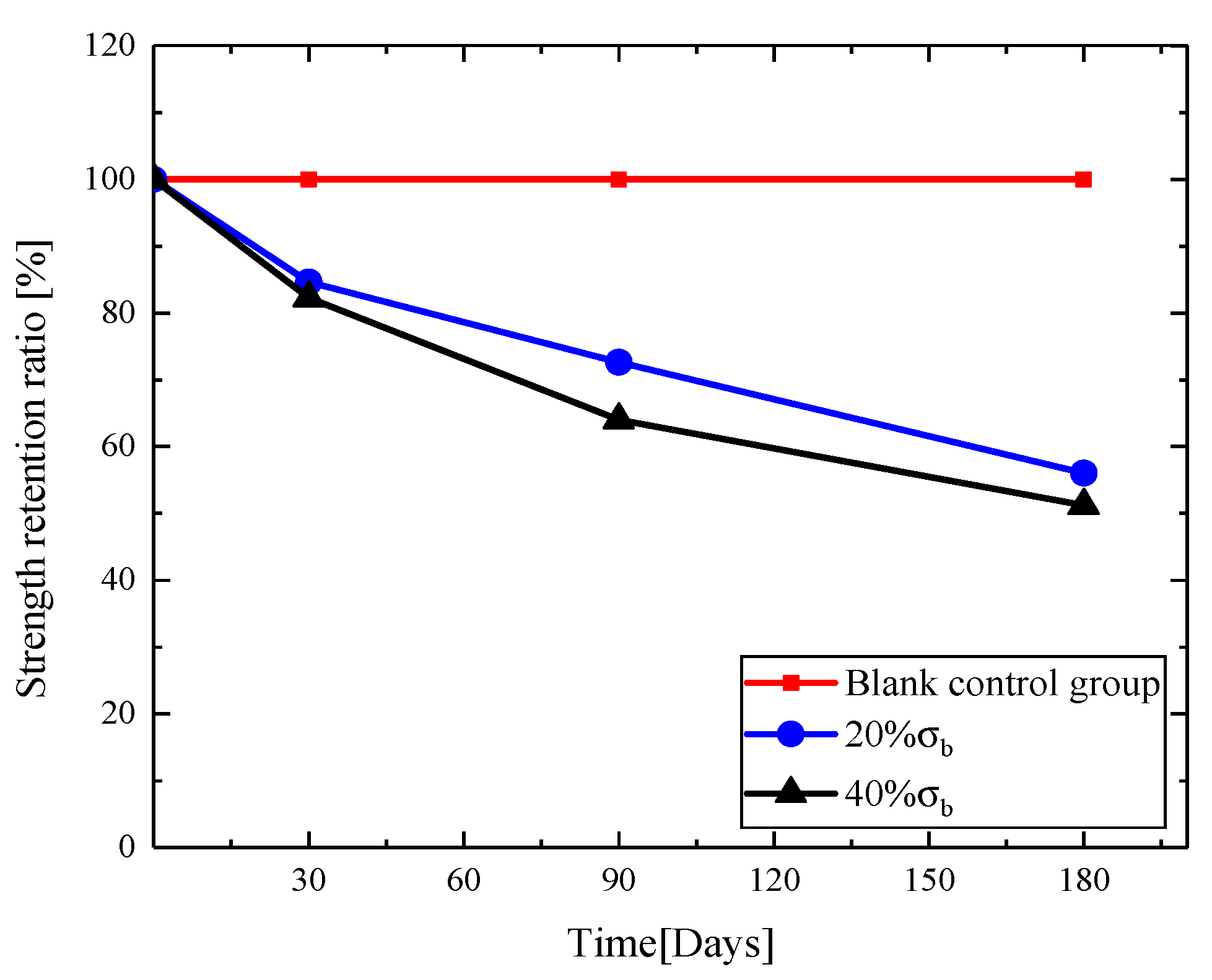 Materials 13 03533 g006