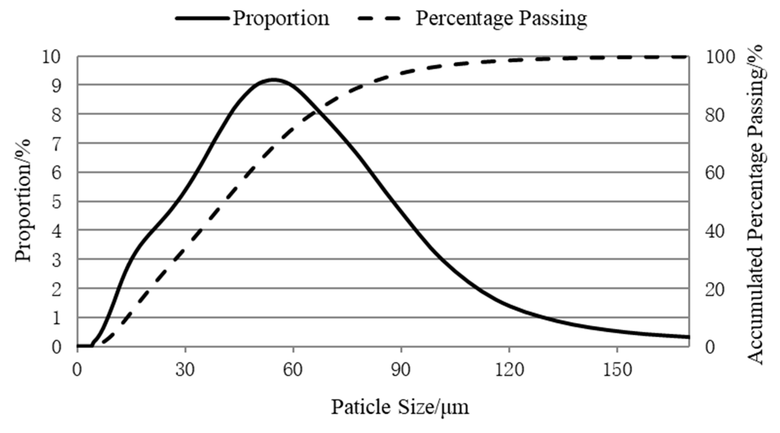 Materials 13 03535 g007