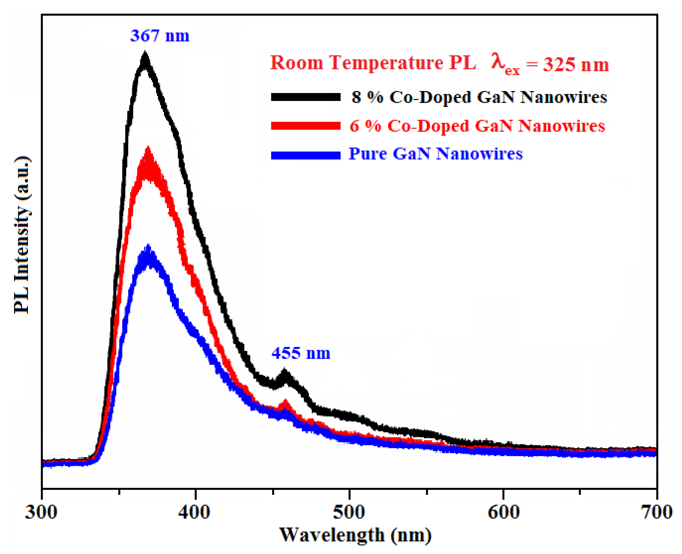 Materials 13 03537 g007