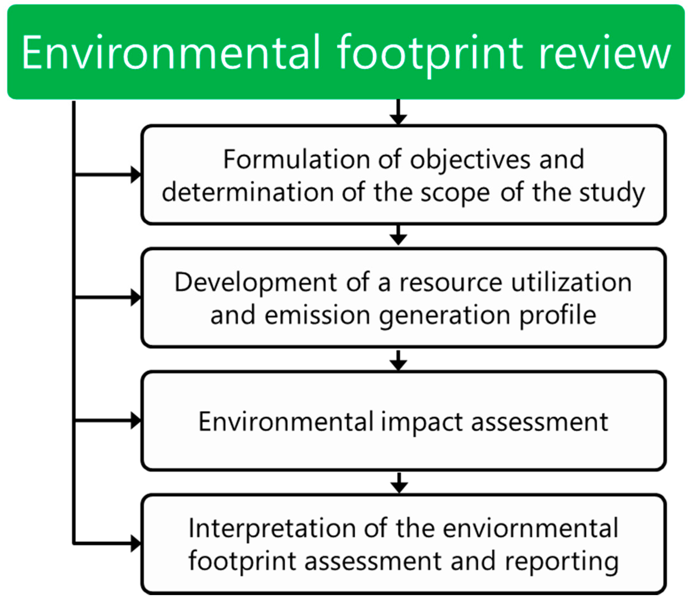 Materials 13 03541 g003