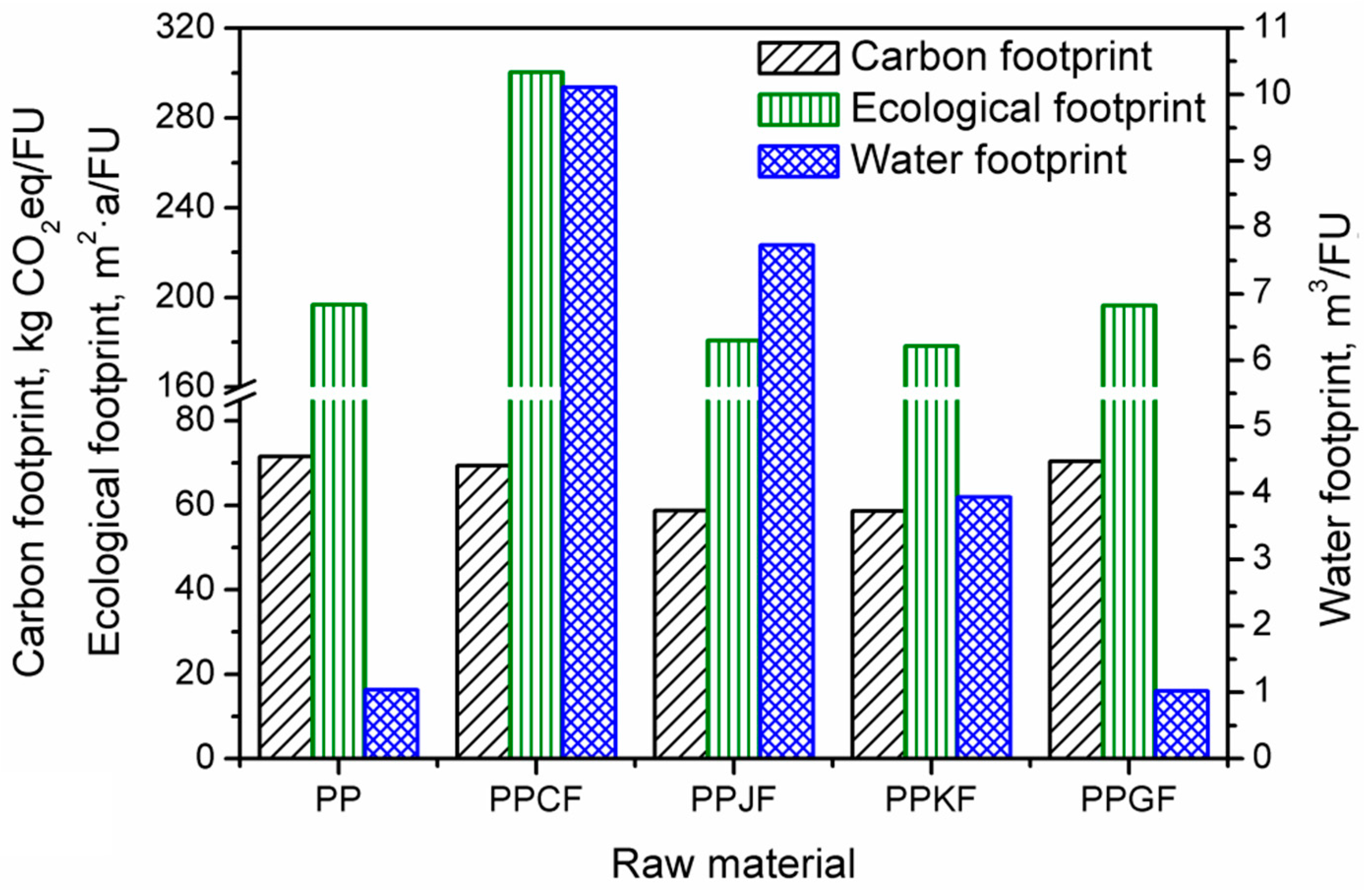 Materials 13 03541 g006
