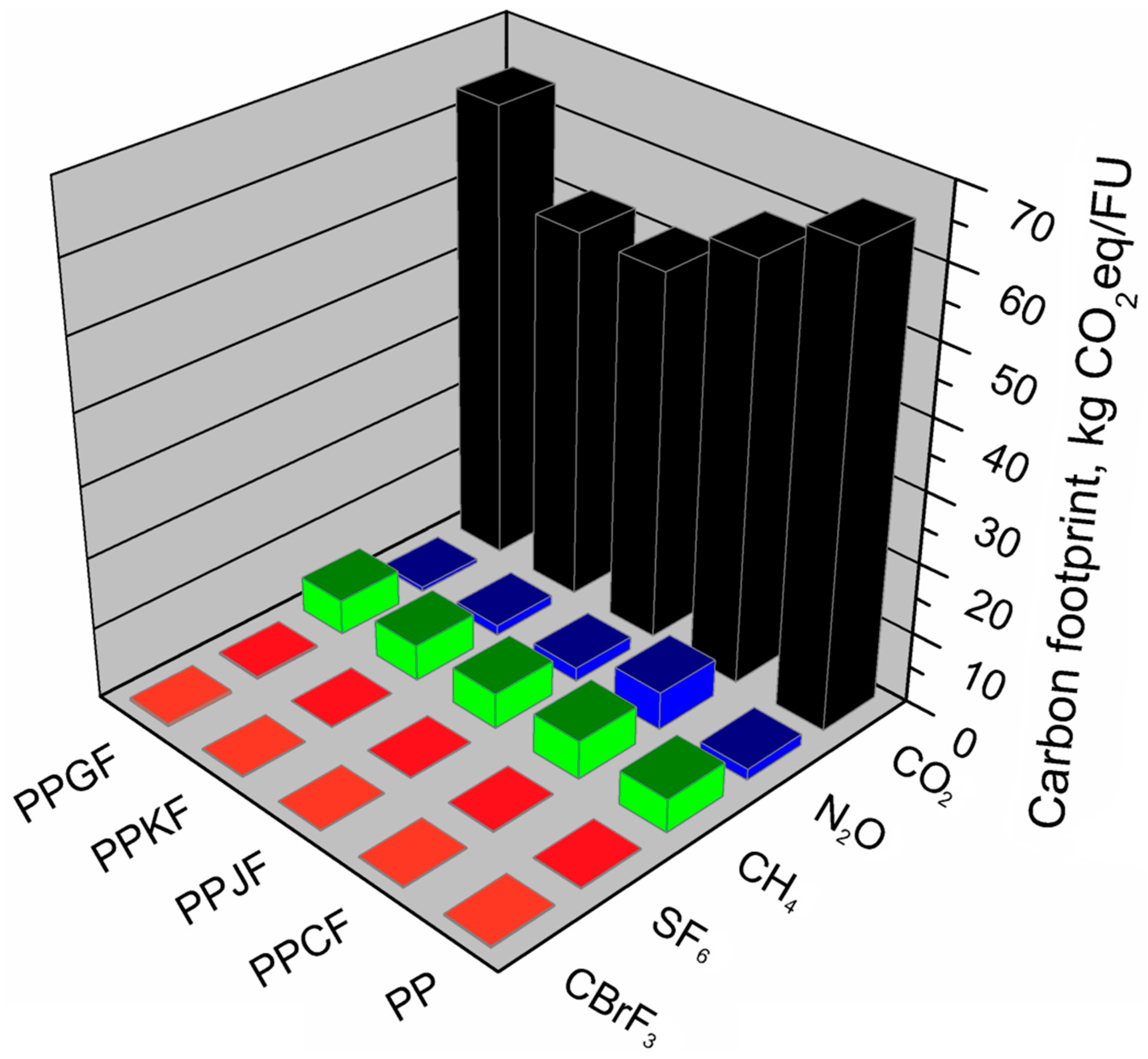 Materials 13 03541 g007