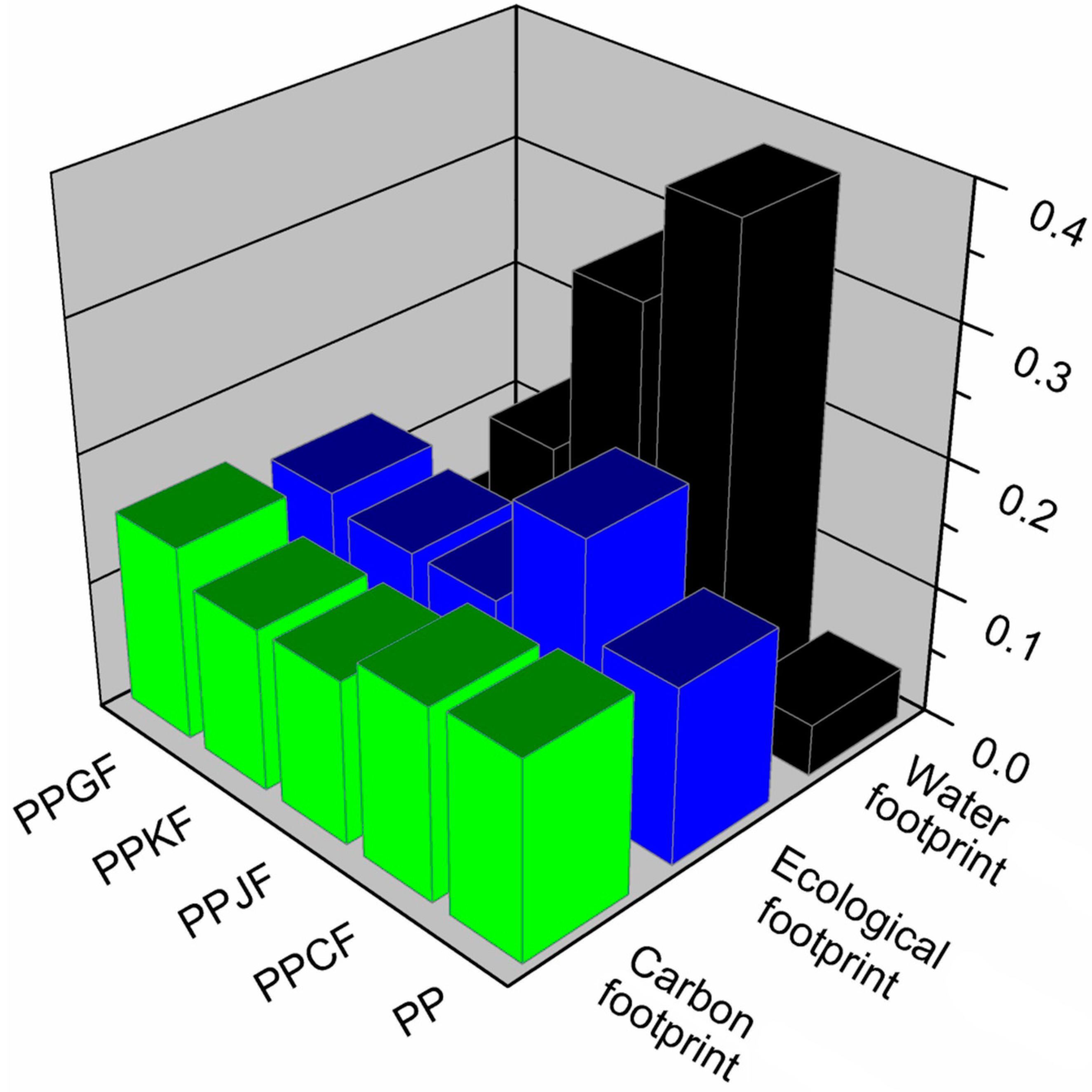Materials 13 03541 g009
