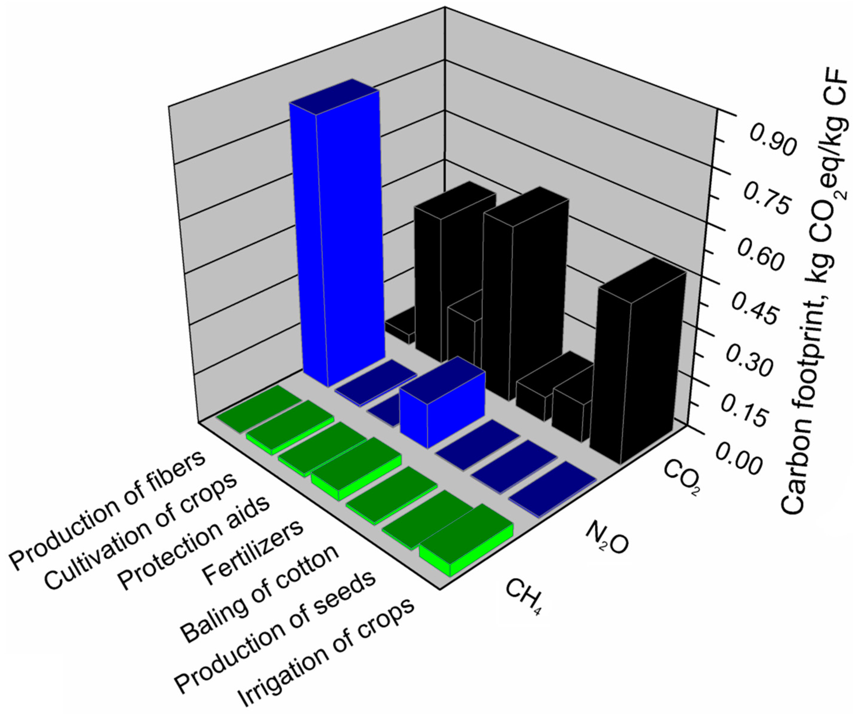 Materials 13 03541 g012
