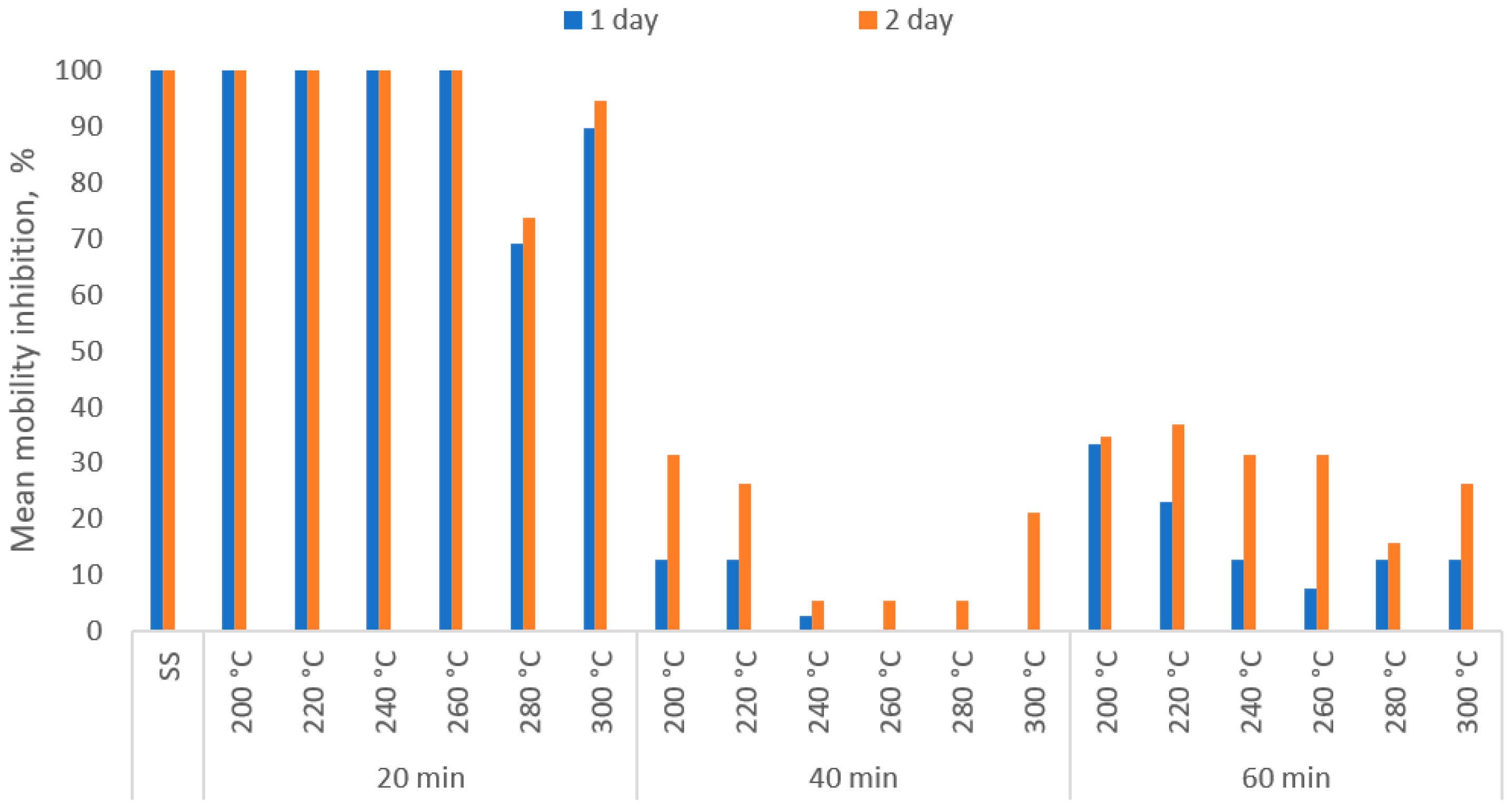 Materials 13 03544 g005 Materials 13 03544 g005