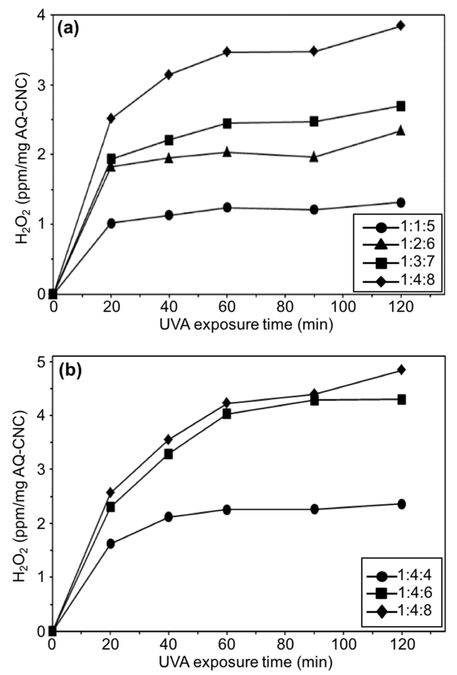 Materials 13 03547 g005