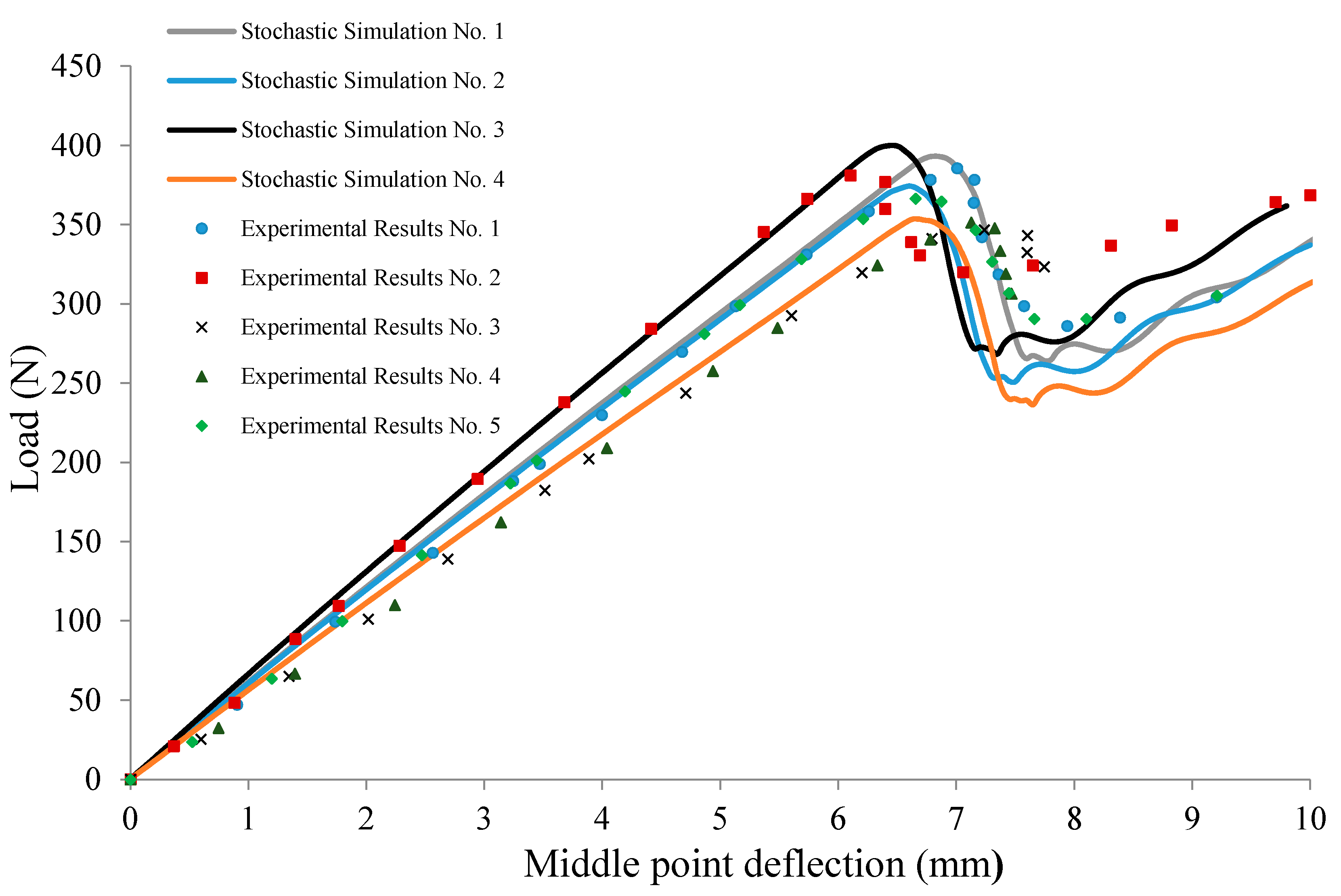 Materials 13 03548 g007 Materials 13 03548 g007