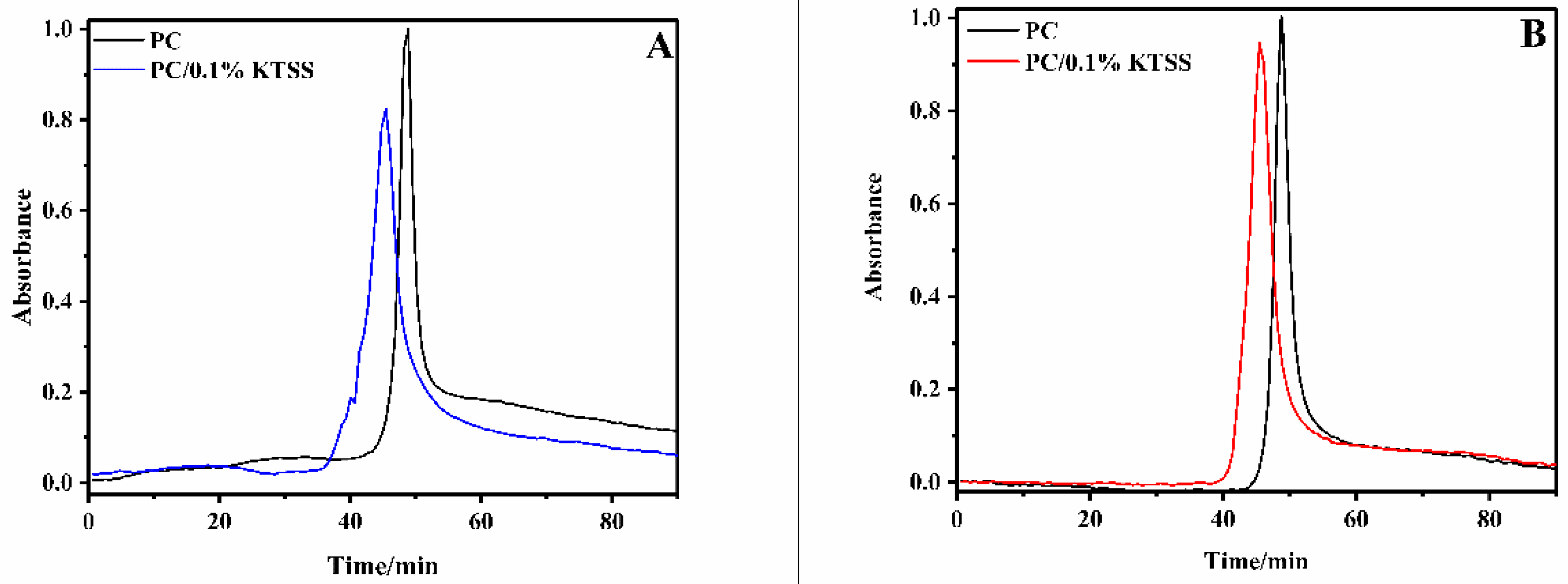 Materials 13 03550 g010 Materials 13 03550 g010