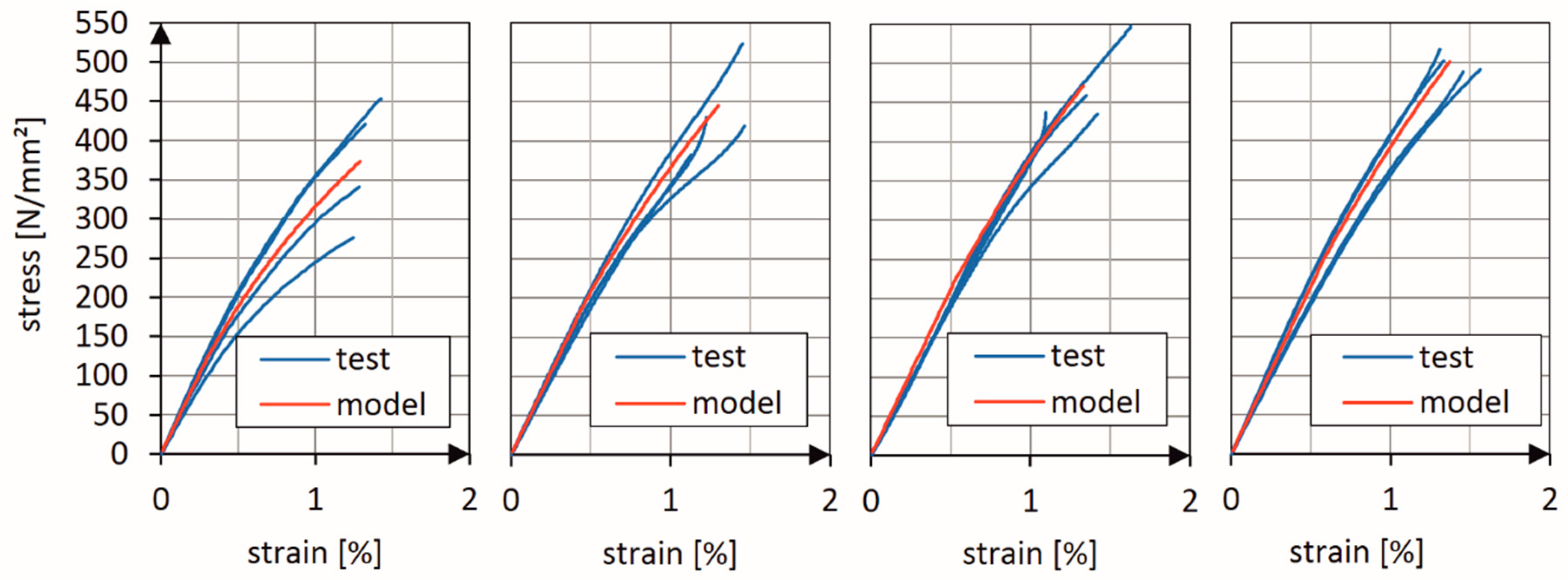 Materials 13 03554 g005 Materials 13 03554 g005