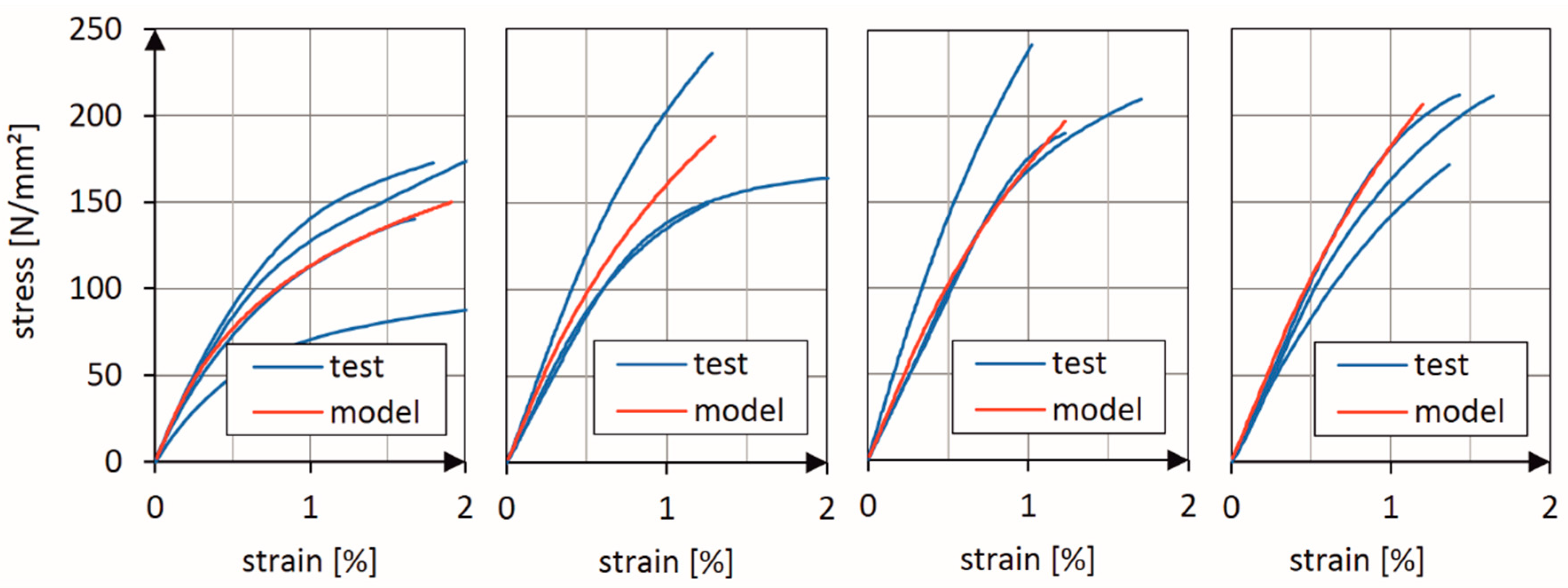 Materials 13 03554 g006 Materials 13 03554 g006