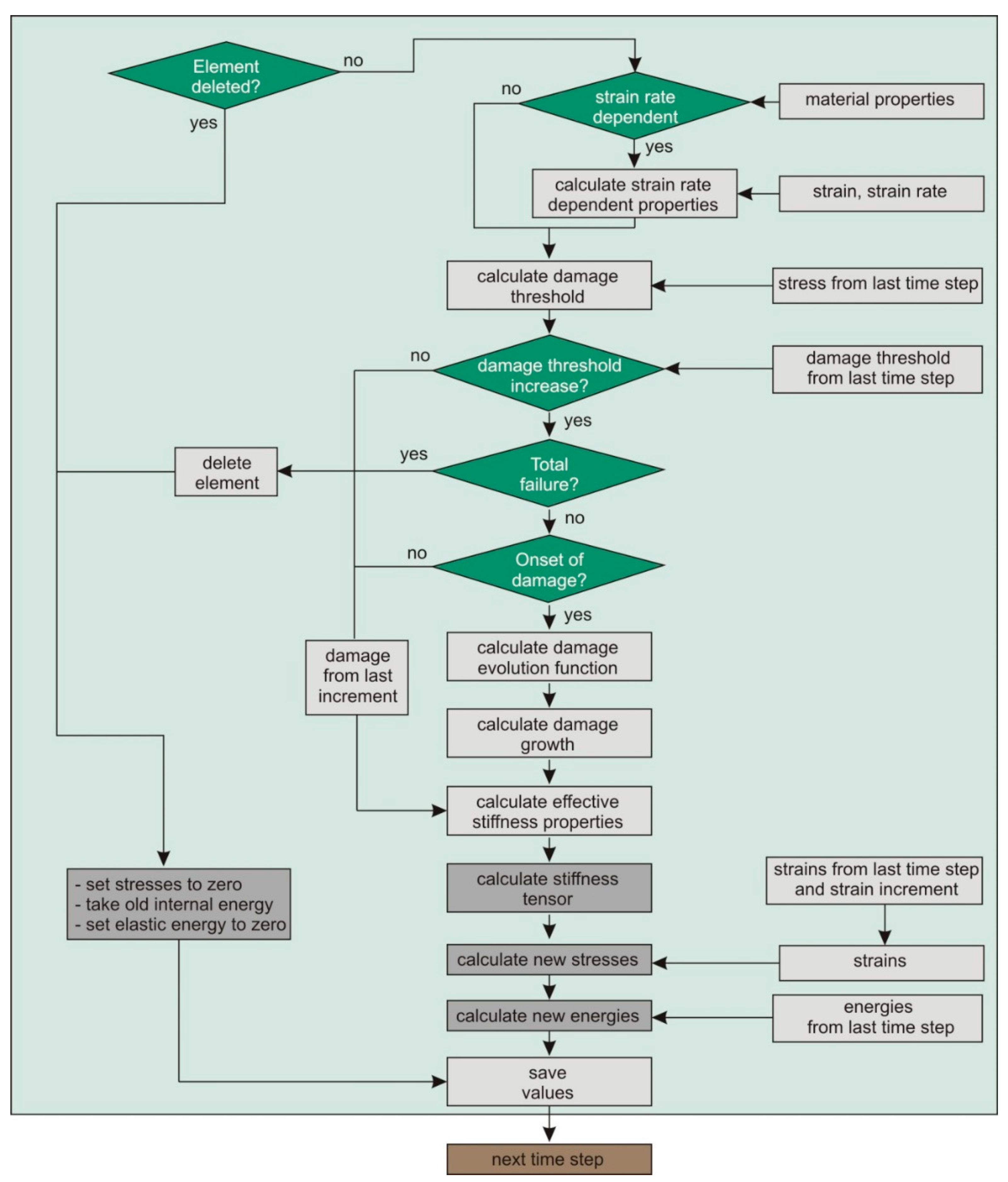 Materials 13 03554 g007 Materials 13 03554 g007