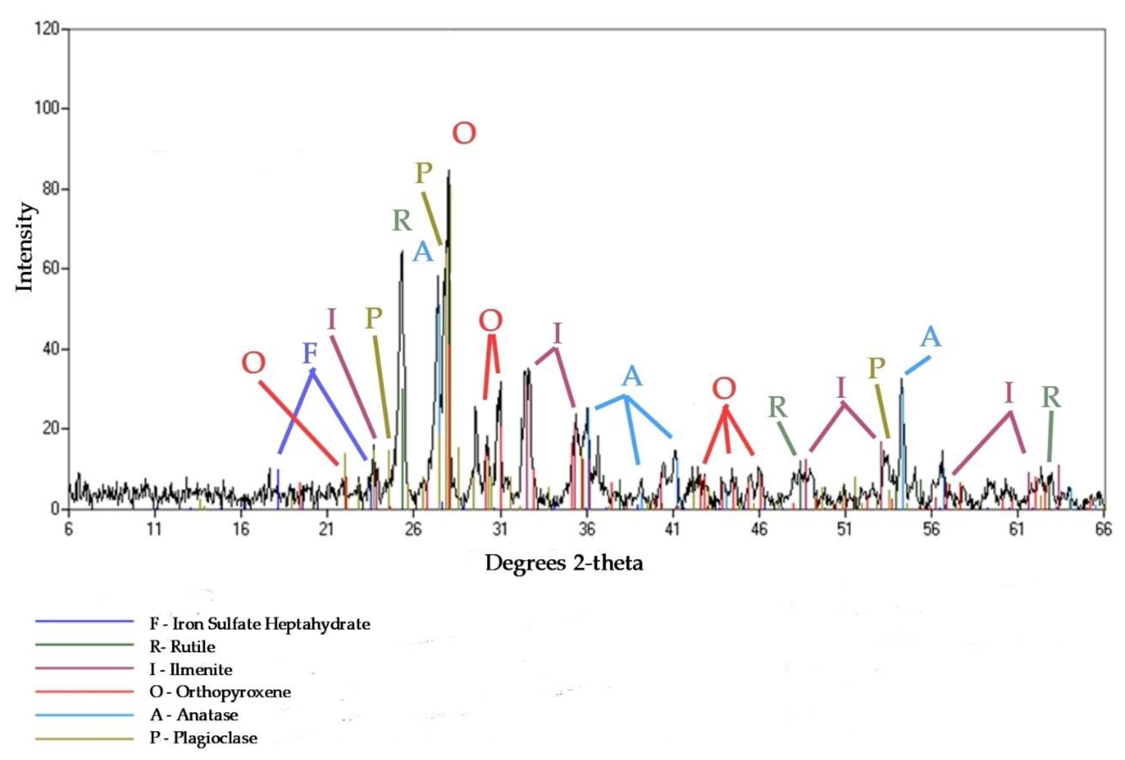 Materials 13 03555 g002 Materials 13 03555 g002